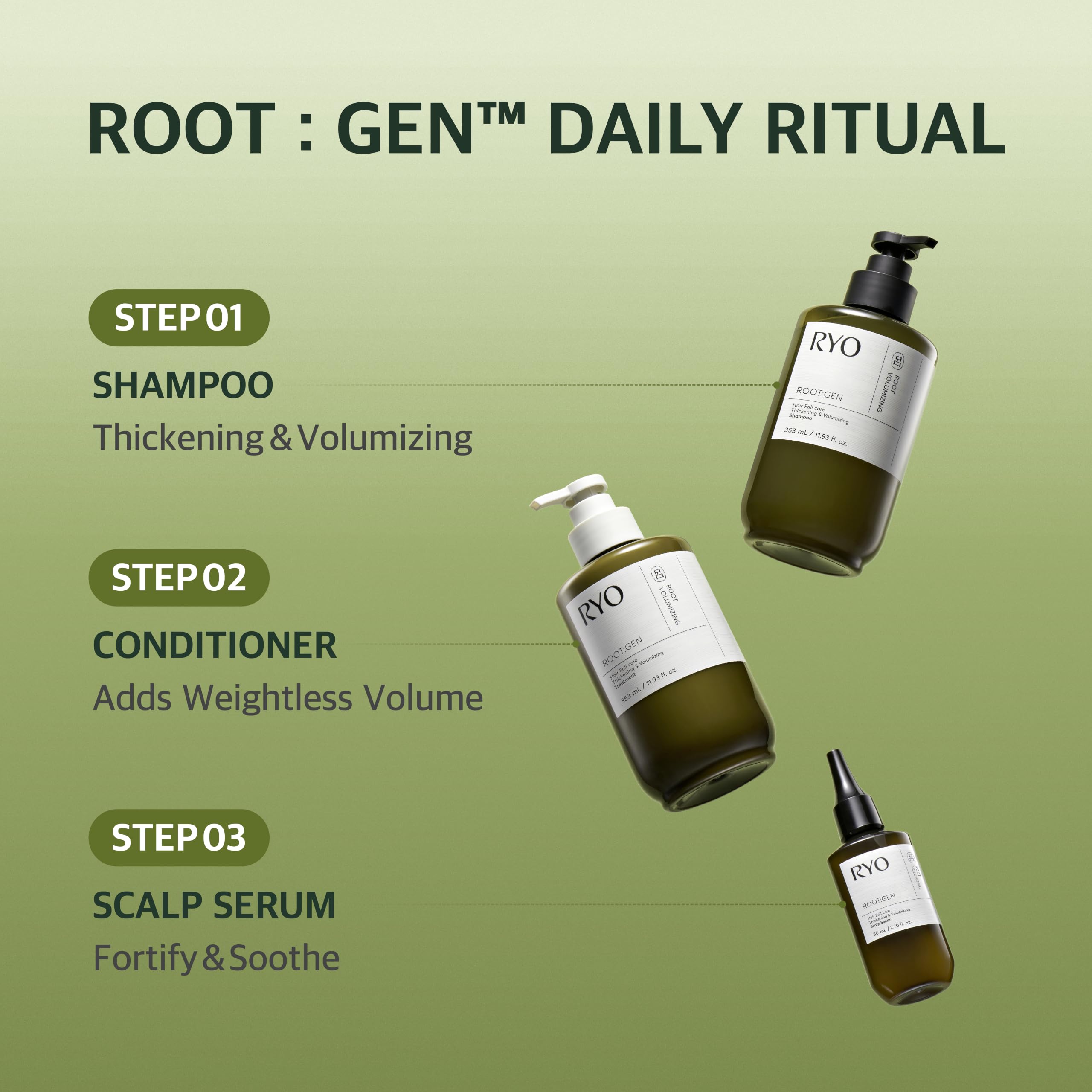 RYO ROOT:GEN on a bathroom shelf illustrating daily haircare ritual