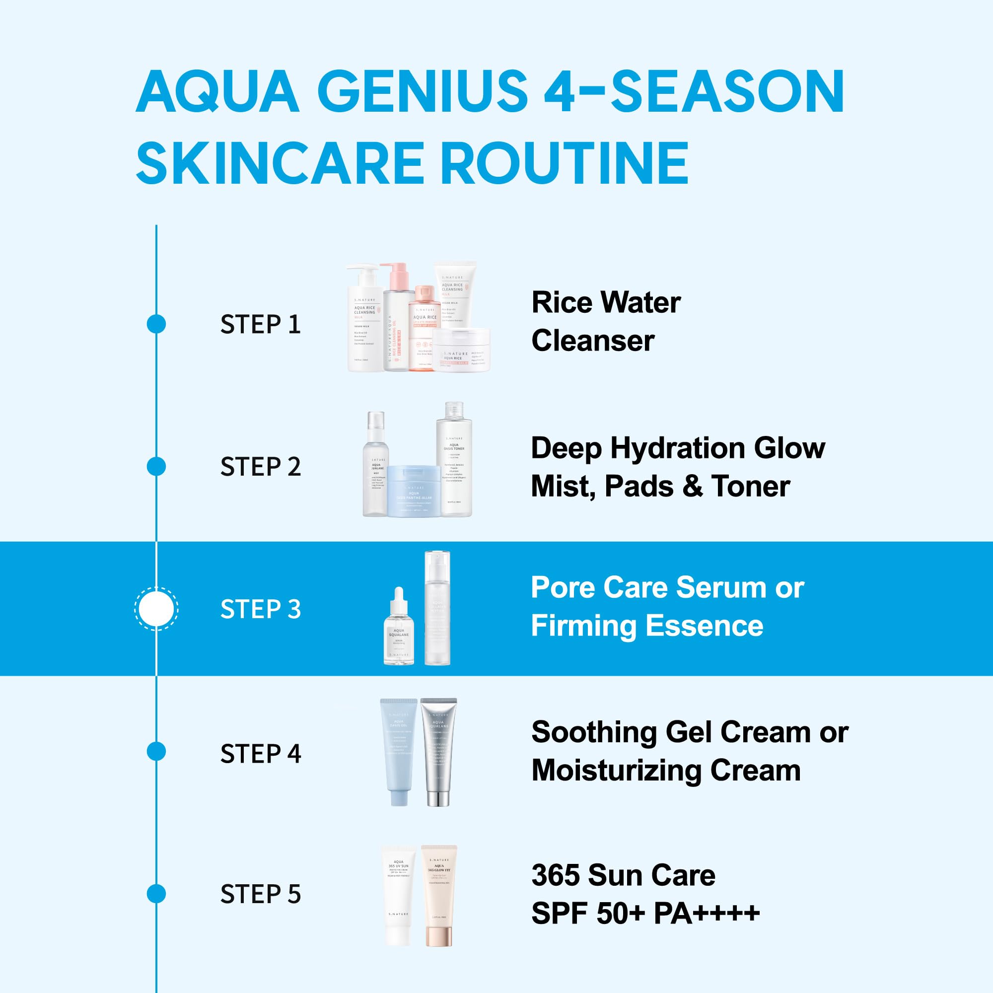S.NATURE serum on bathroom vanity in lifestyle scene promoting daily routine use