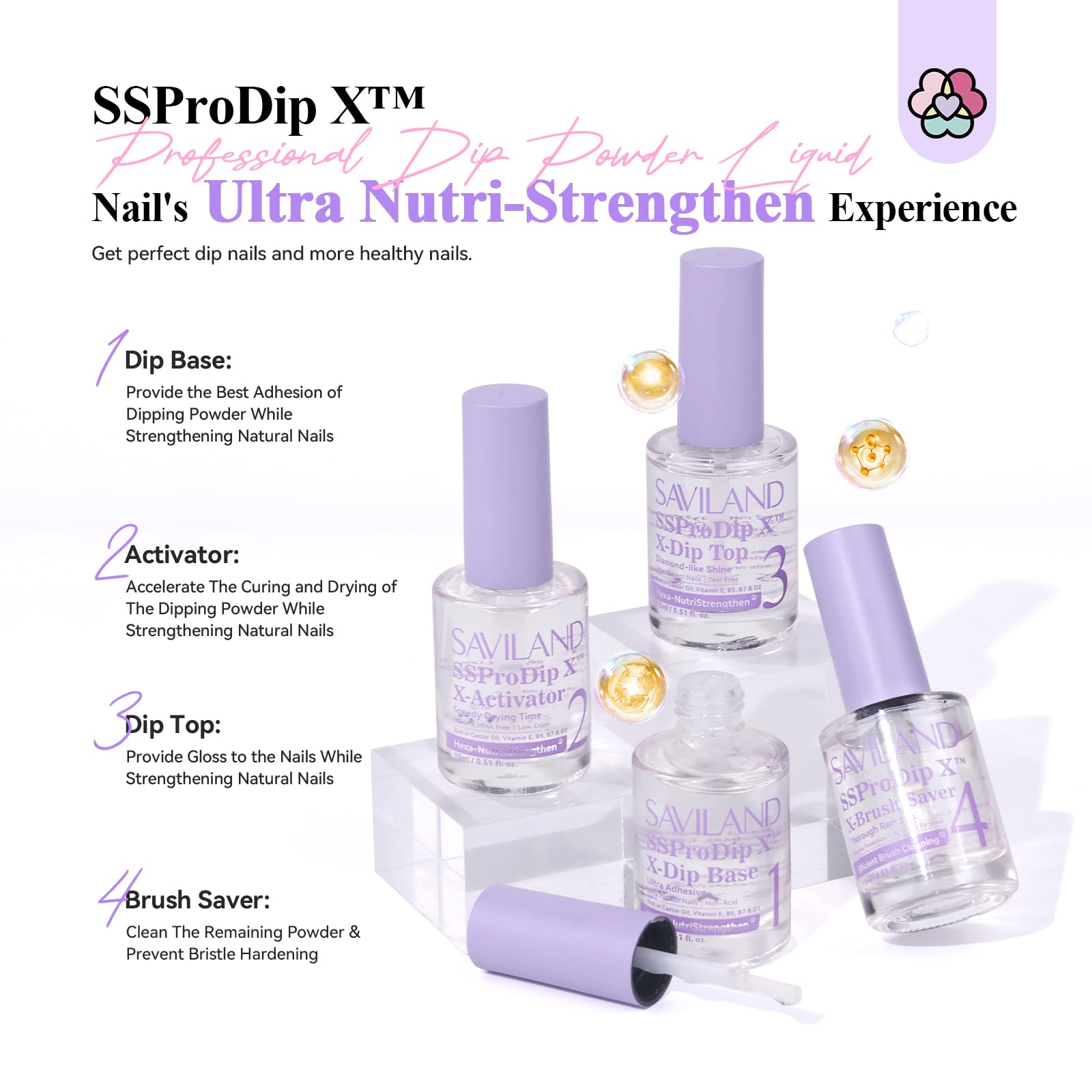 SAVILAND activator applied to dipped nail illustrating quick air-dry setting benefit