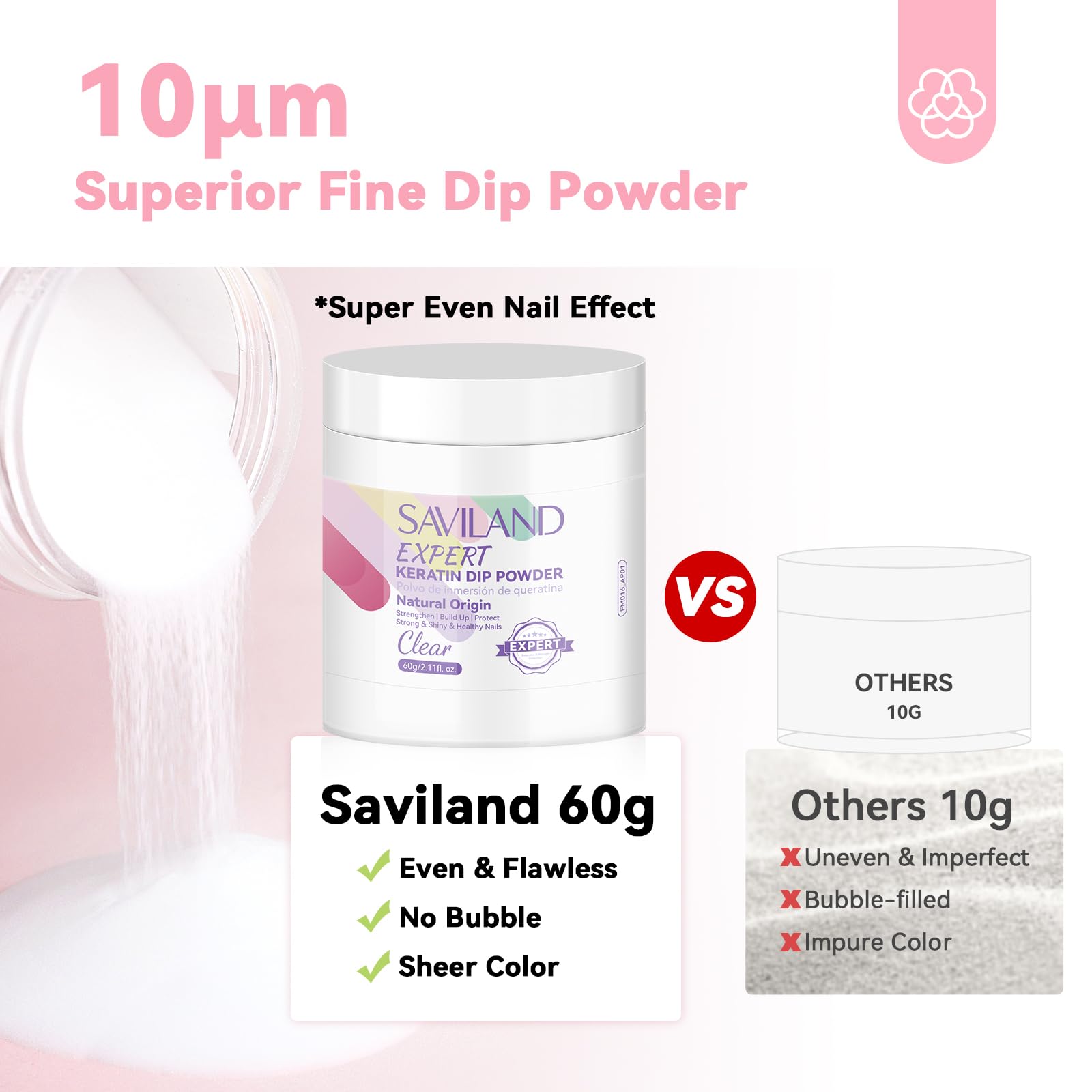 SAVILAND included brushes and tools laid out for precise application and quick start
