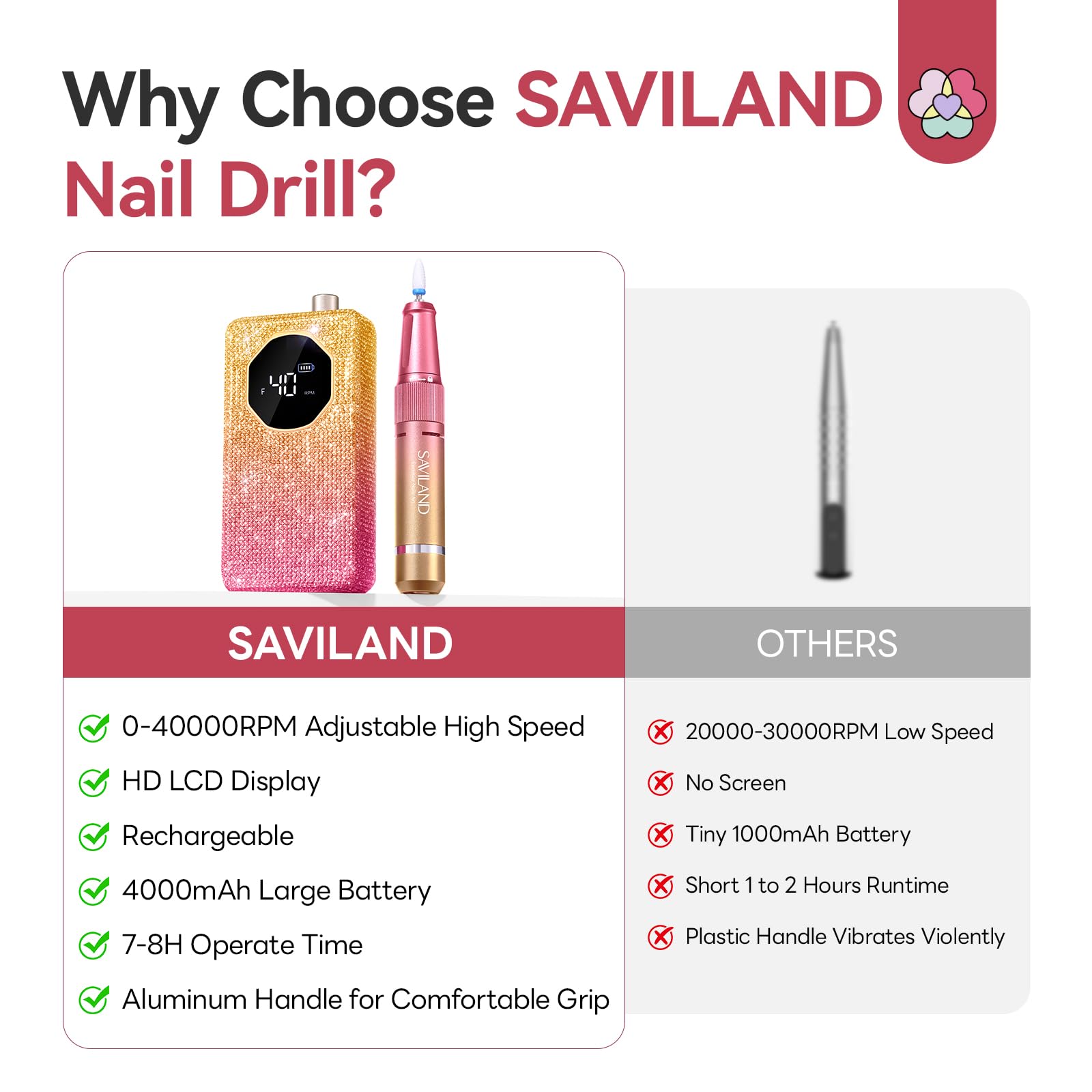 SAVILAND Type-C port and battery indicator, ensures fast charging convenience