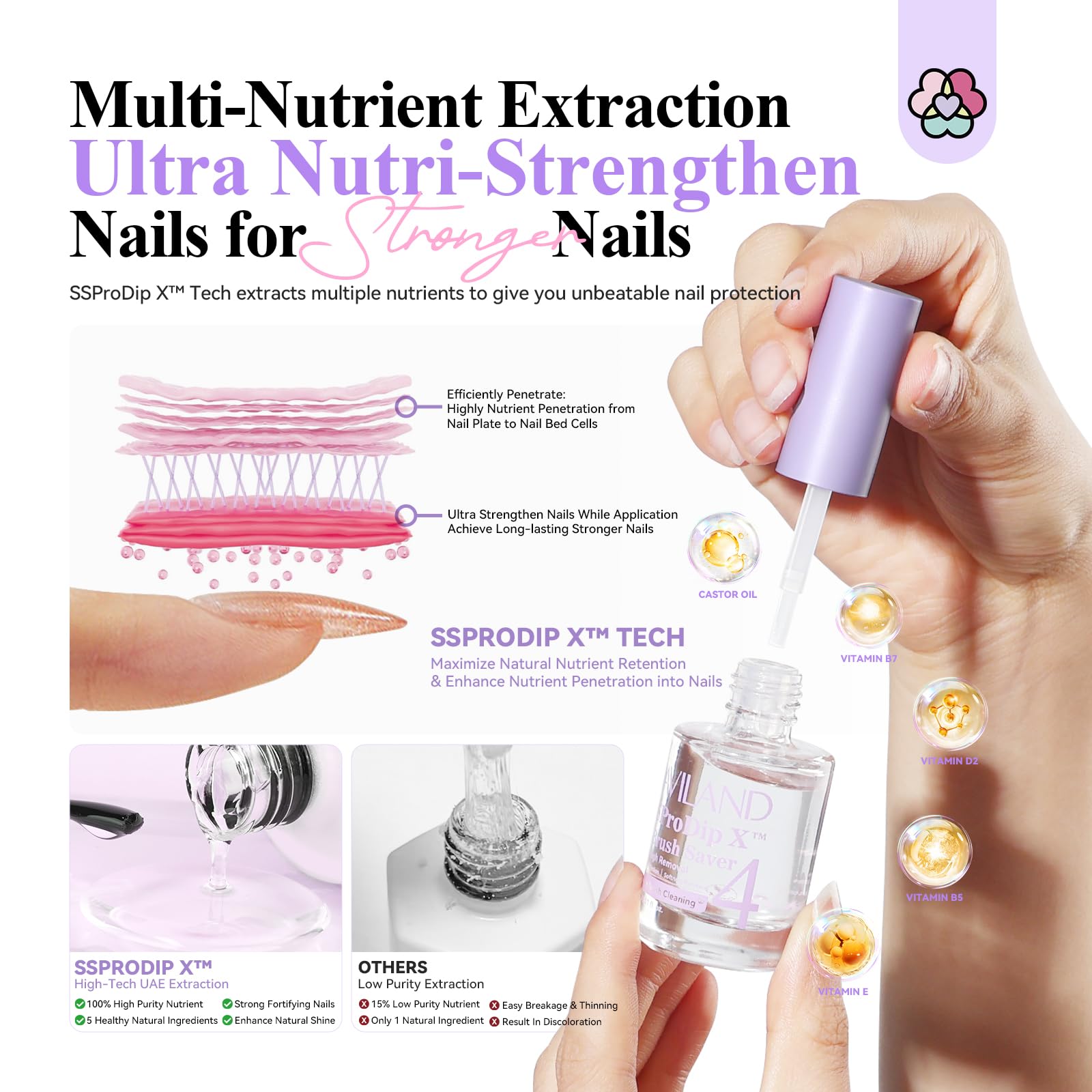 SAVILAND brush saver and included nail files and sticks demonstrating salon-grade kit completeness