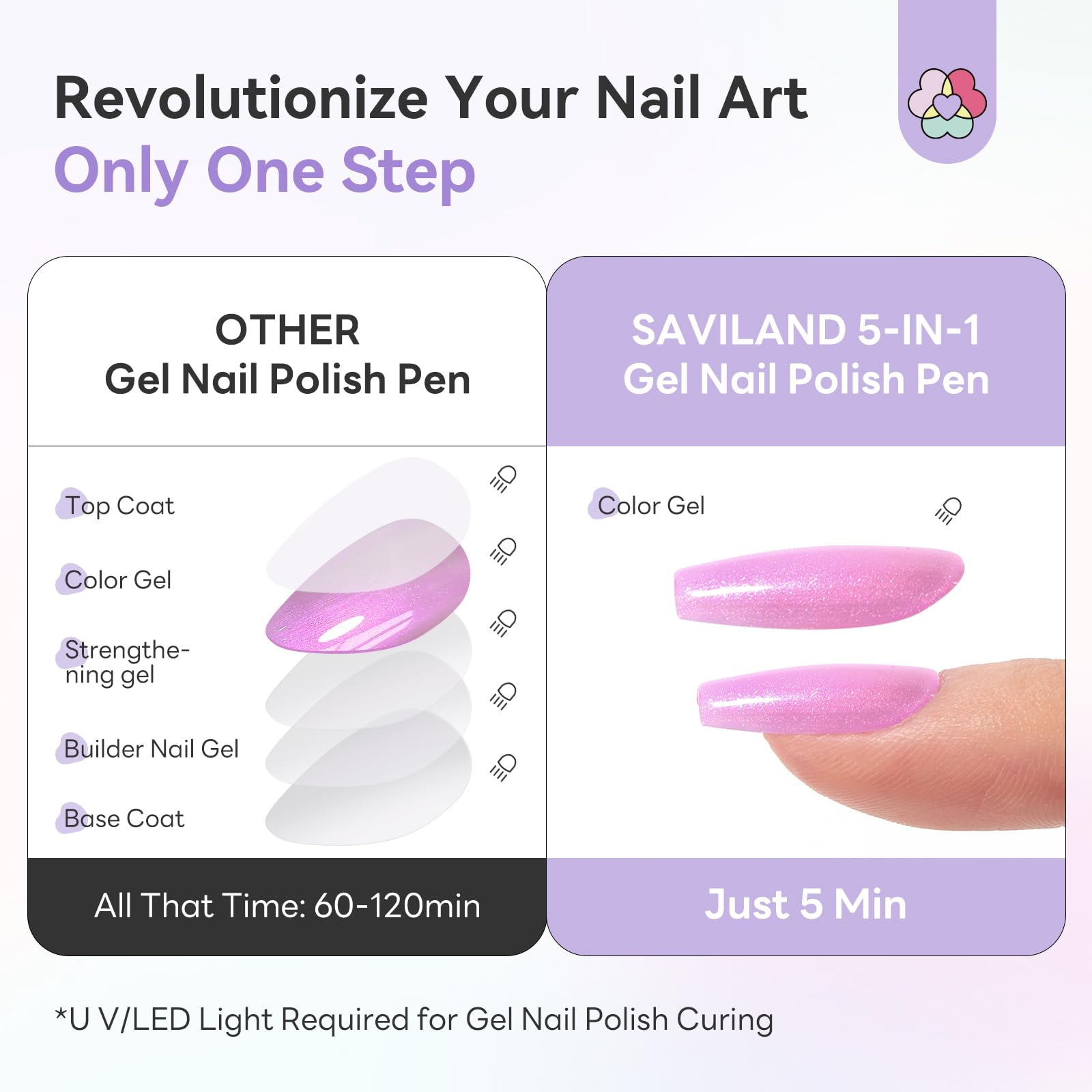 SAVILAND pen in hand applying polish for steady control and beginner ease