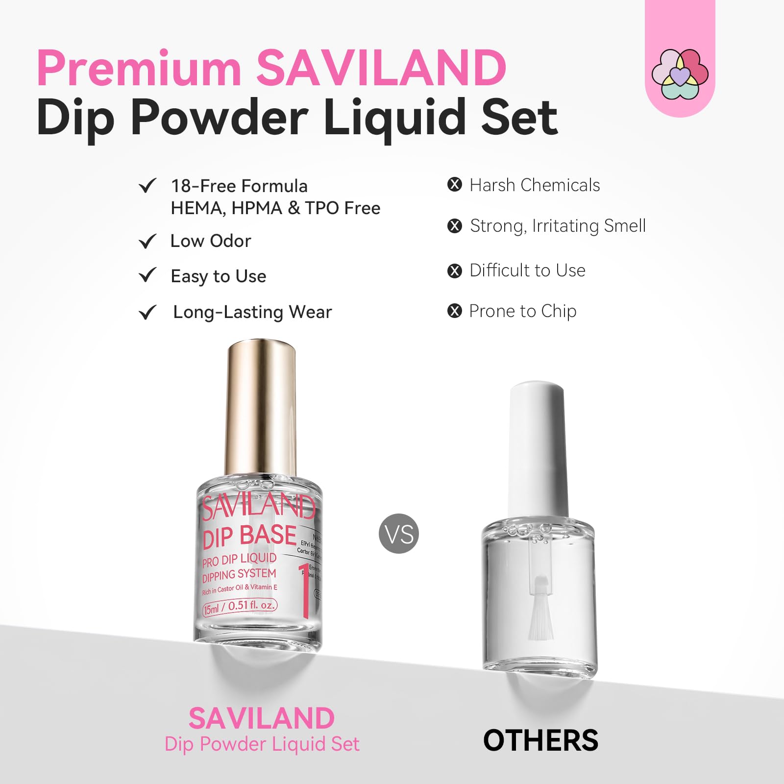 SAVILAND tools and replacement brushes arranged for use, highlighting convenience benefit