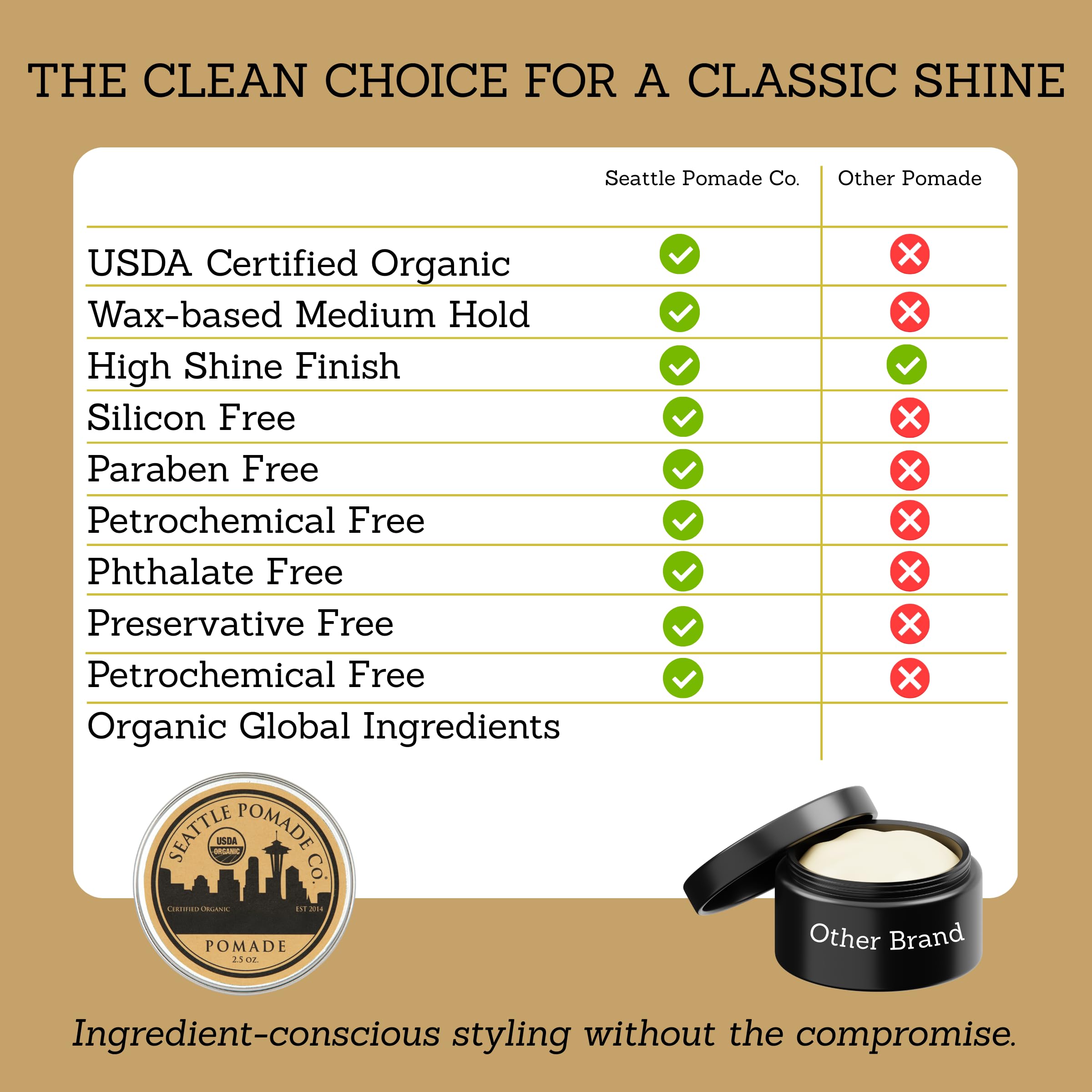 Seattle Pomade Co. label close-up showing USDA organic badge and ingredient clarity
