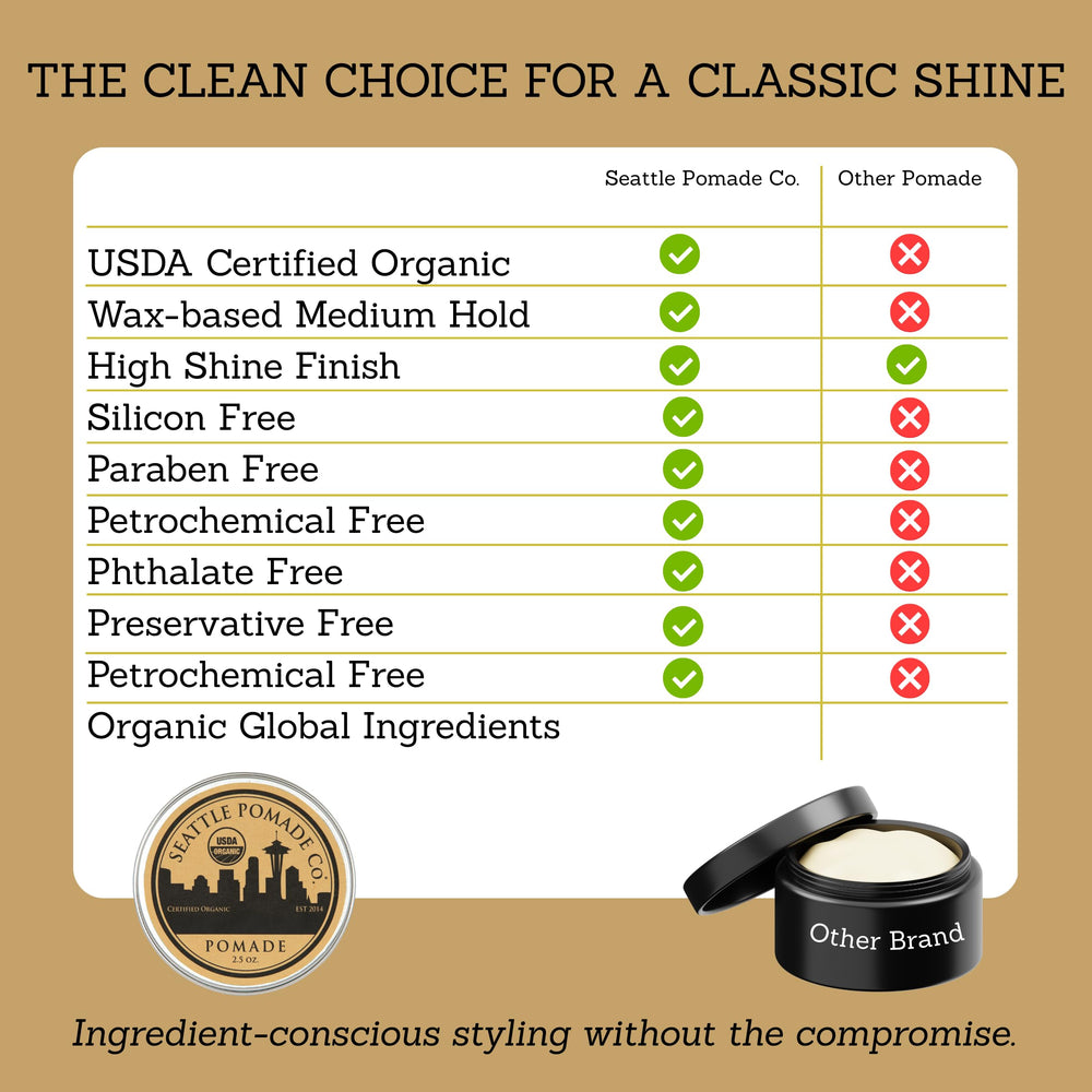 Seattle Pomade Co. label close-up showing USDA organic badge and ingredient clarity