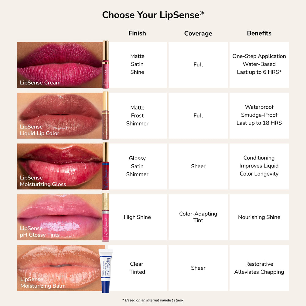 SeneGence LipSense beside coin showing compact 0.25 fl oz travel size