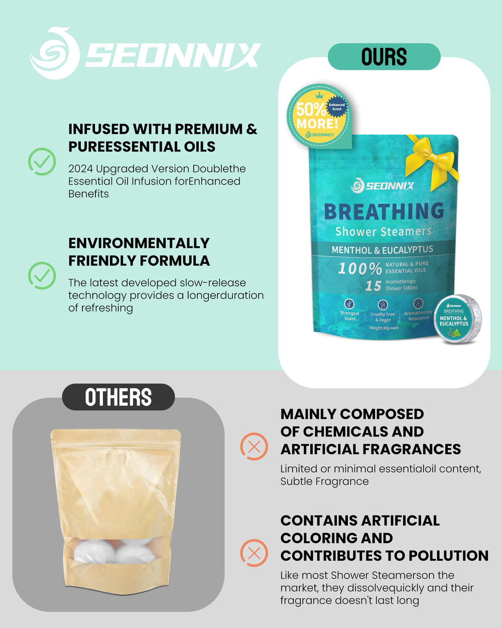 SEONNIX steamer on shower floor releasing vapor for clearer breathing