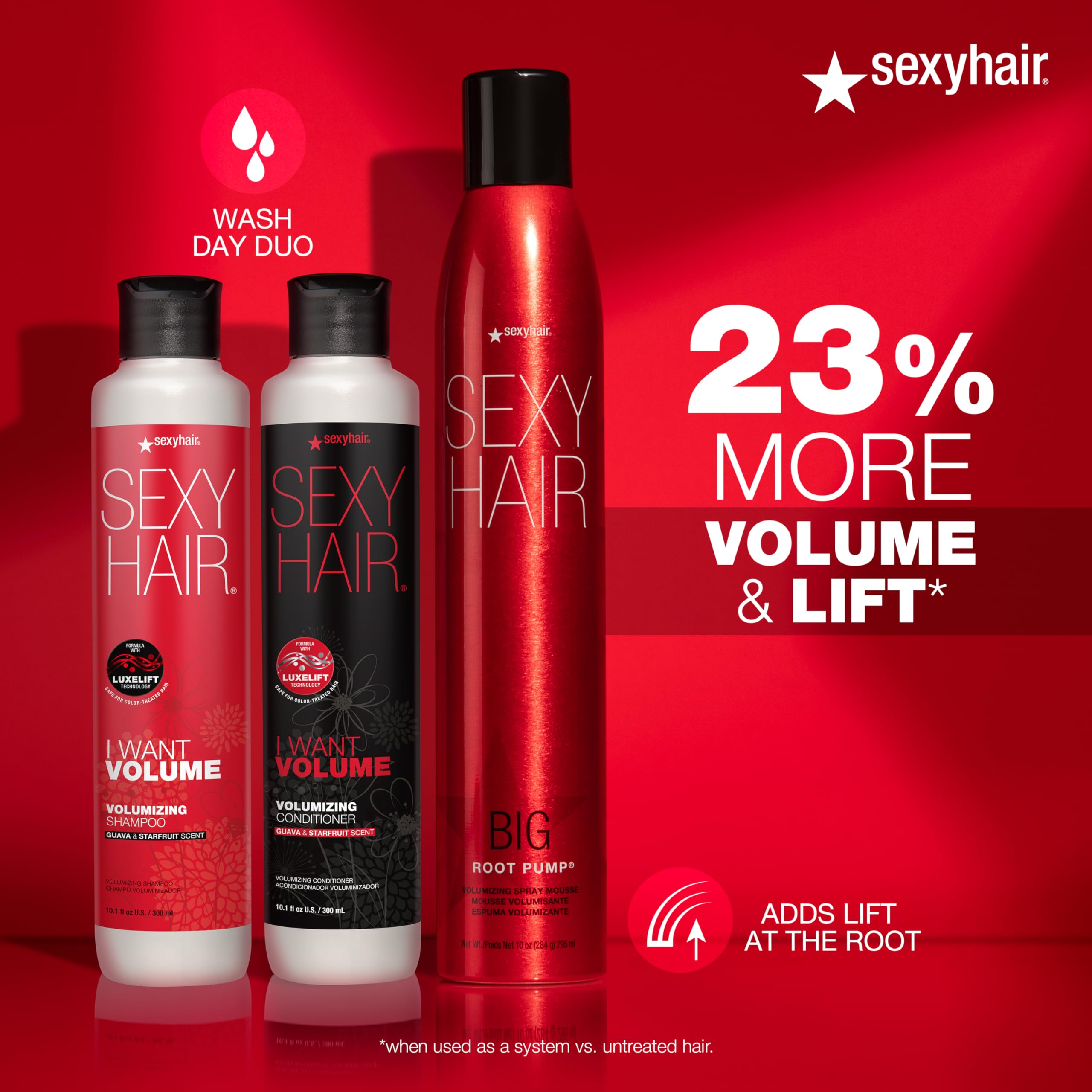SexyHair heat protection visual indicating safe styling up to 450°F