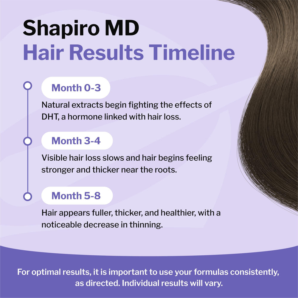Shapiro MD bottle staged on bathroom shelf signaling daily routine benefit