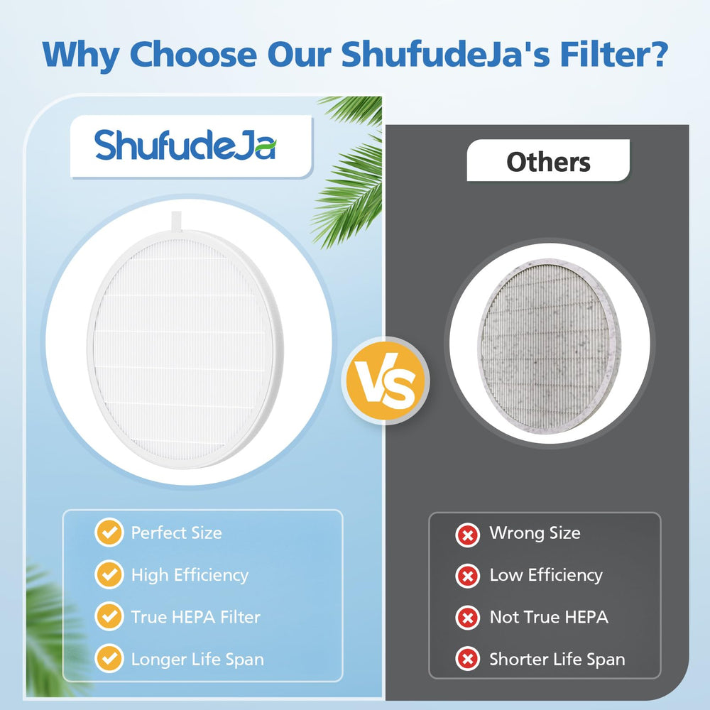 ShufudeJa four filters laid flat highlighting value pack for less frequent purchases