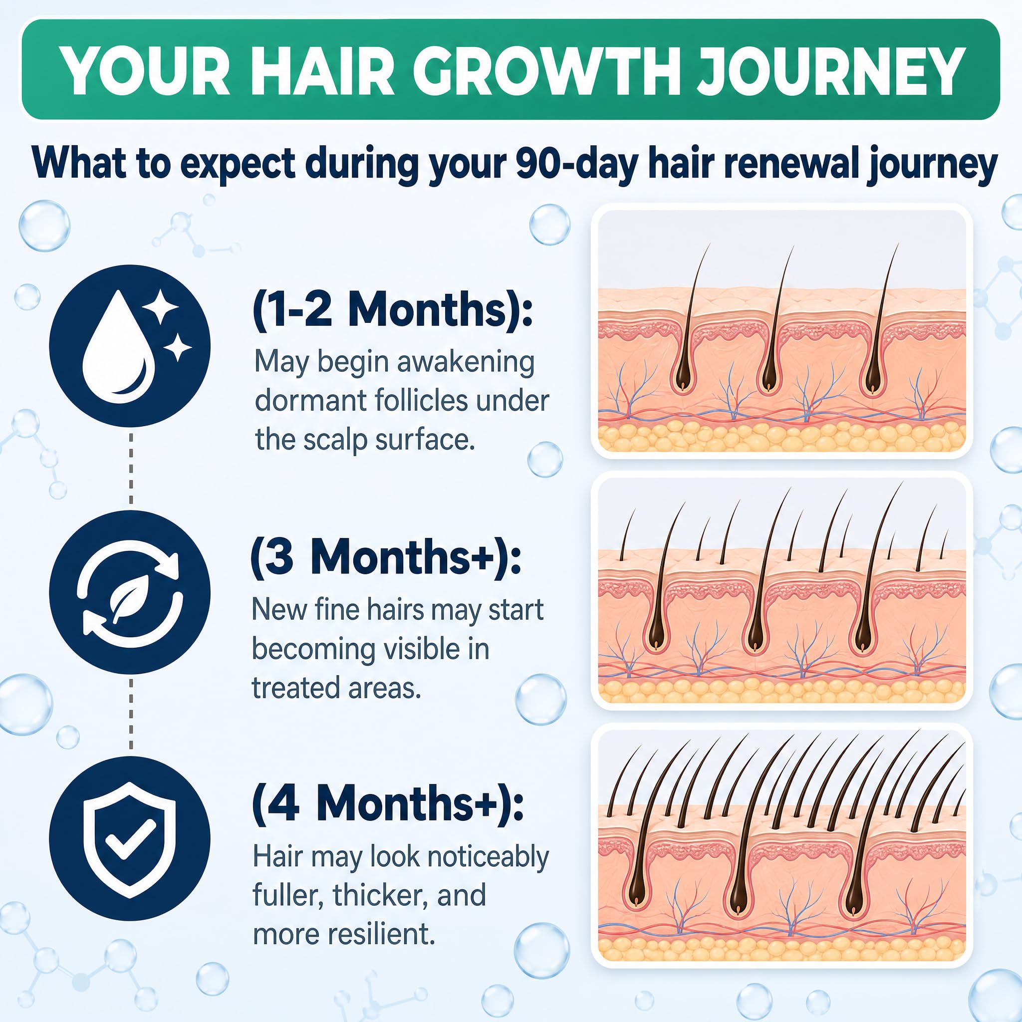 Skinaris before-and-after scalp demonstration showing improved hair density potential