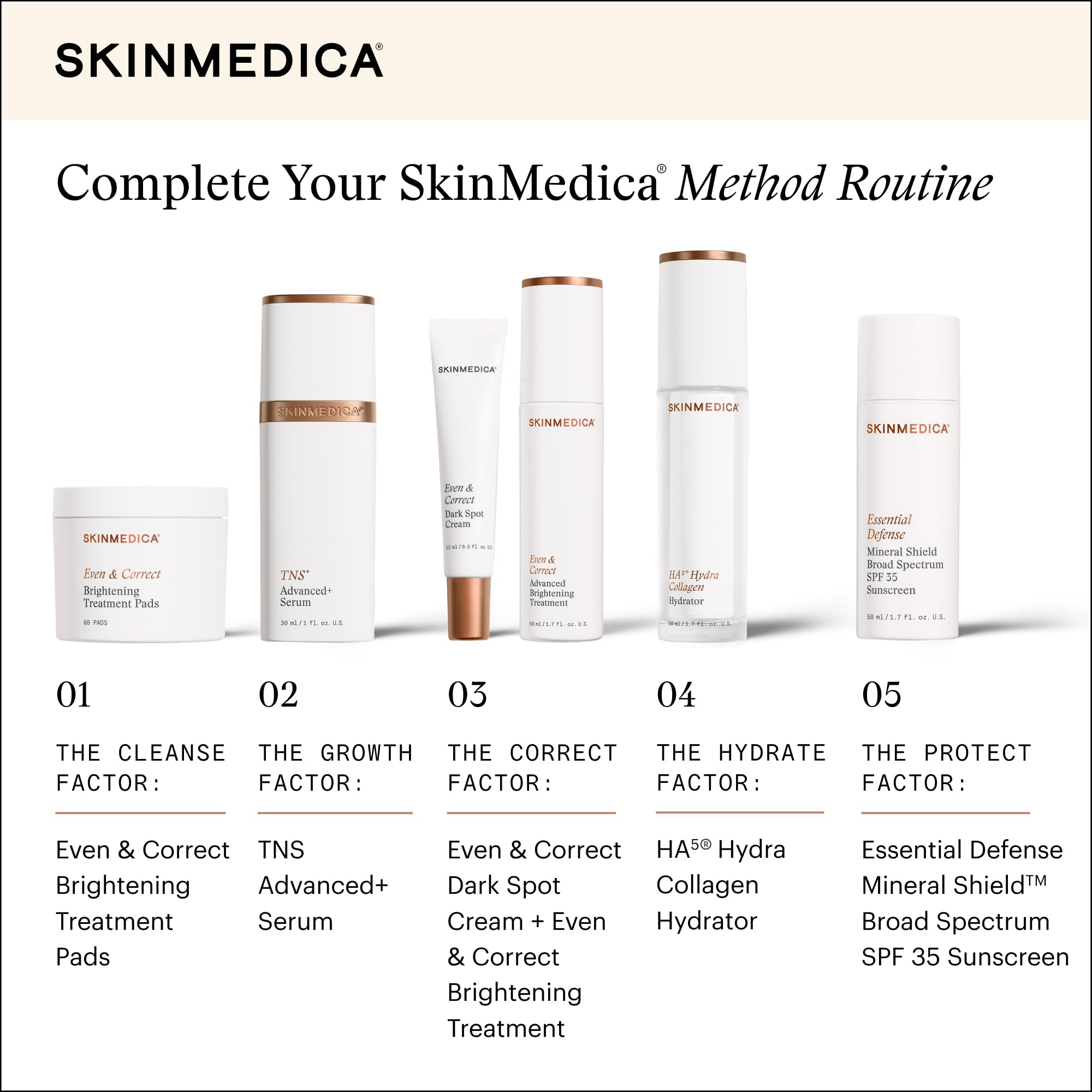 SkinMedica applied in morning routine next to SPF showing daytime protection pairing