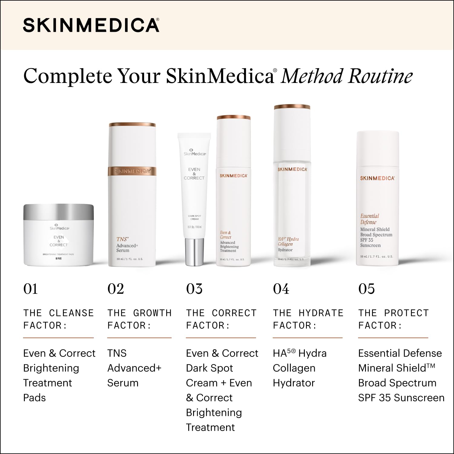 SkinMedica before and after concept showing improved tone