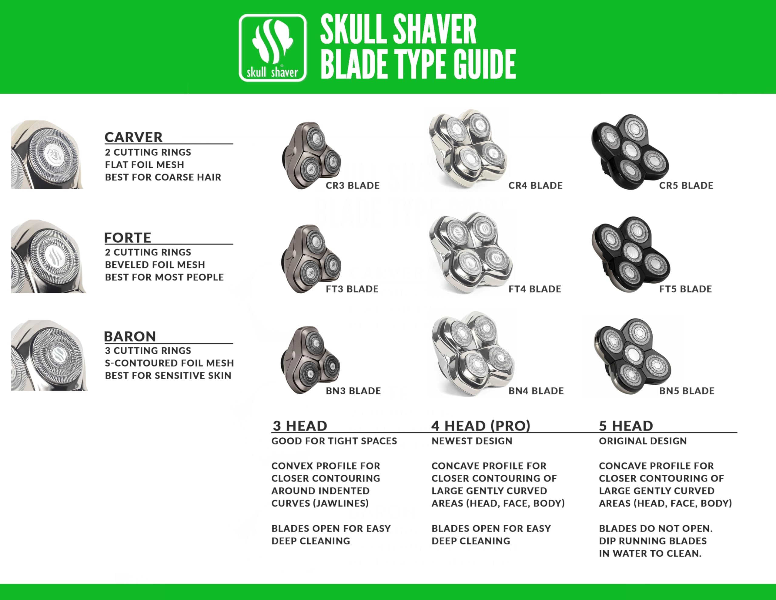 Skull Shaver Forte held in hand showing compact size and portability