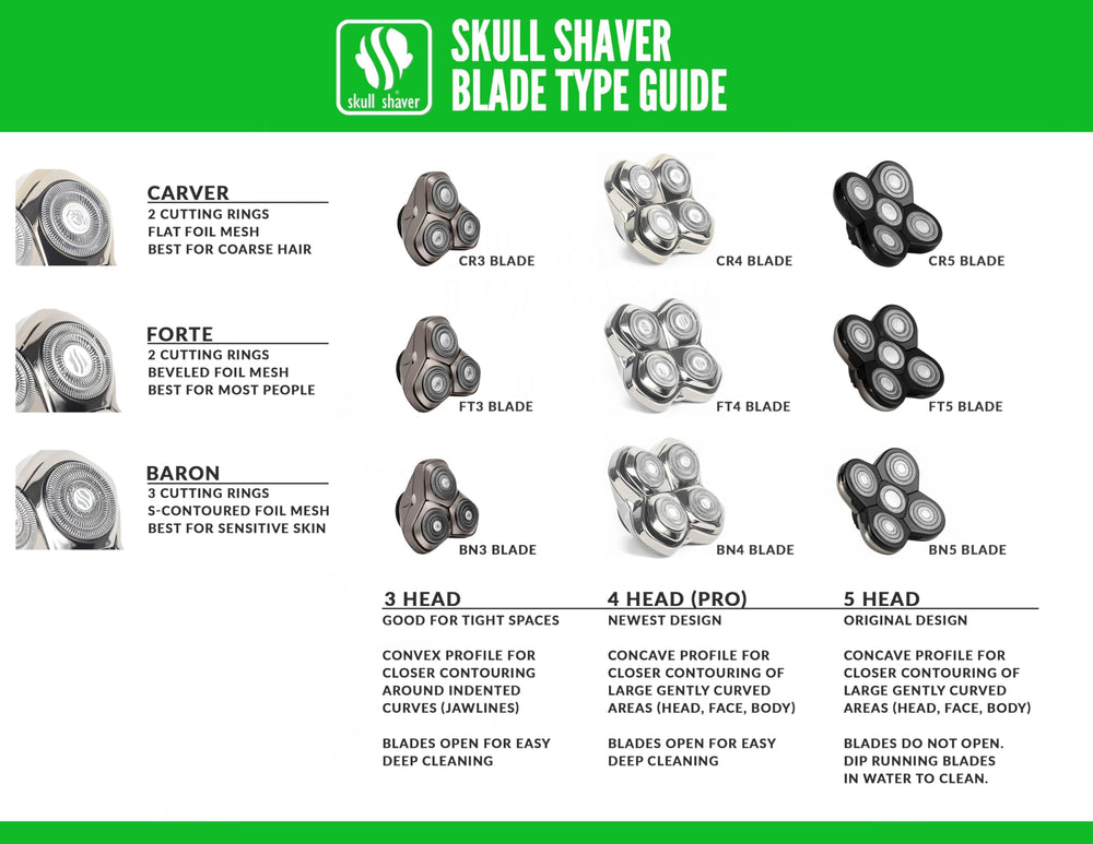 Skull Shaver Forte held in hand showing compact size and portability