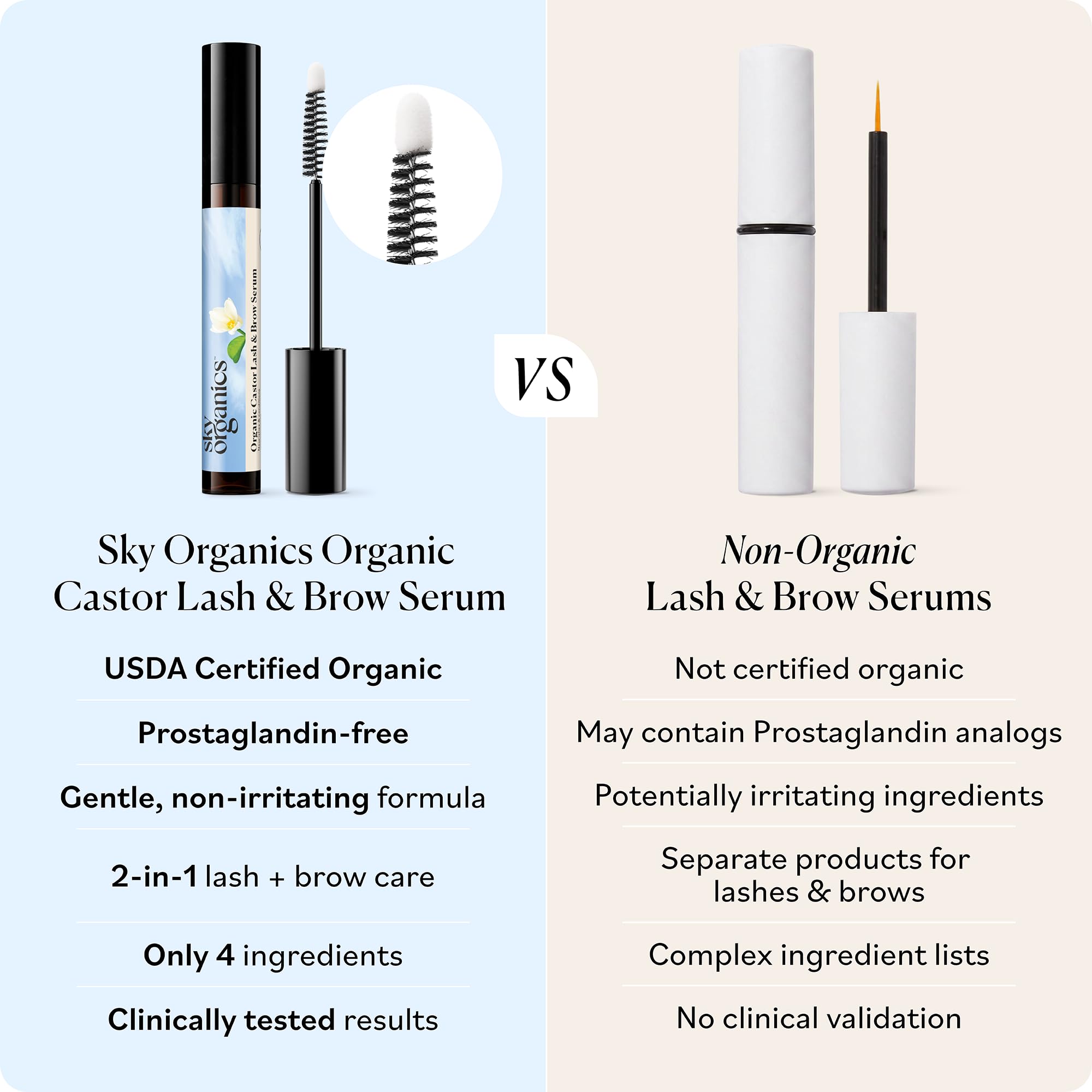 Sky Organics bottle next to castor seeds illustrating natural origin