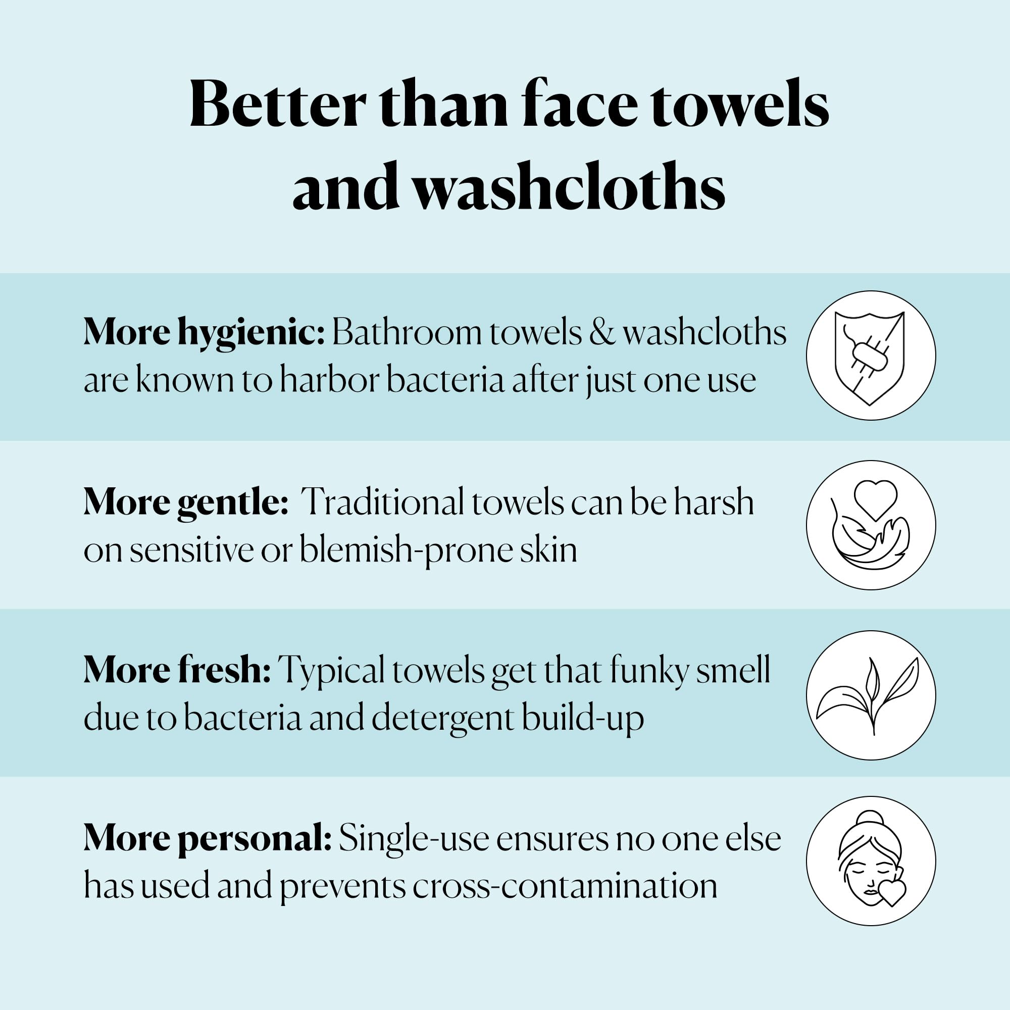 Sky Organics towel absorbing water to show strong absorbency and softness