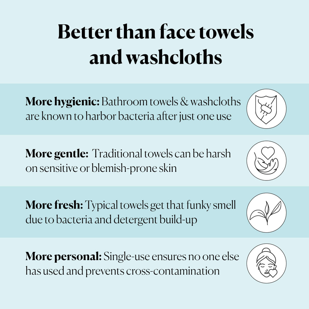 Sky Organics towel absorbing water to show strong absorbency and softness