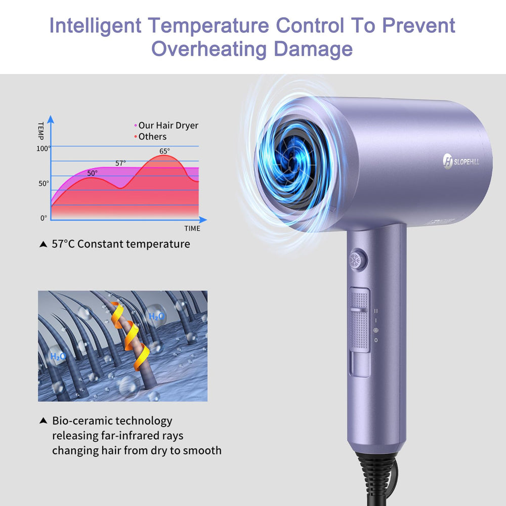 slopehill dryer diffuser attachment shown to enhance curl volume and definition