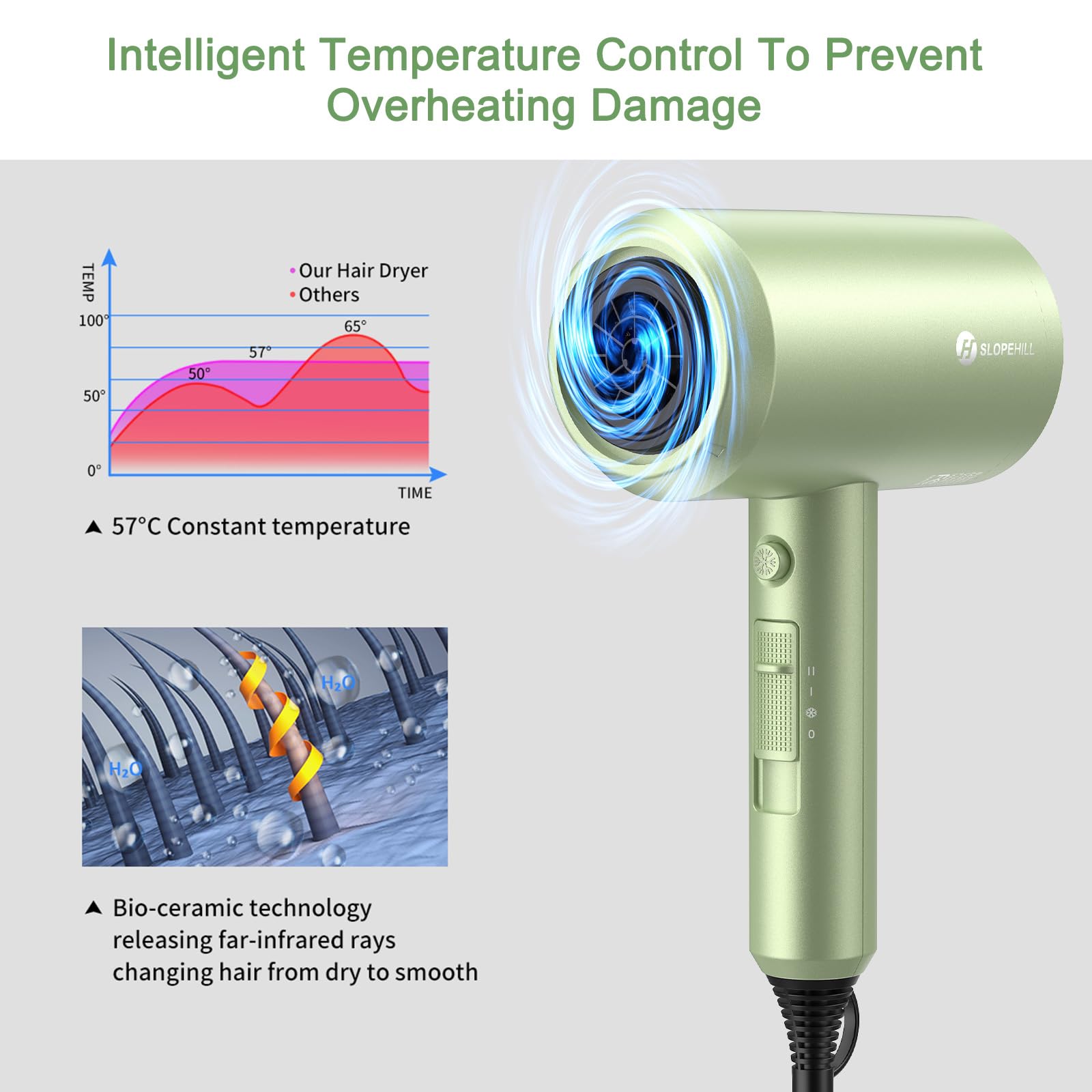 slopehill hair dryer concentrator nozzle close-up highlighting targeted airflow for smooth results