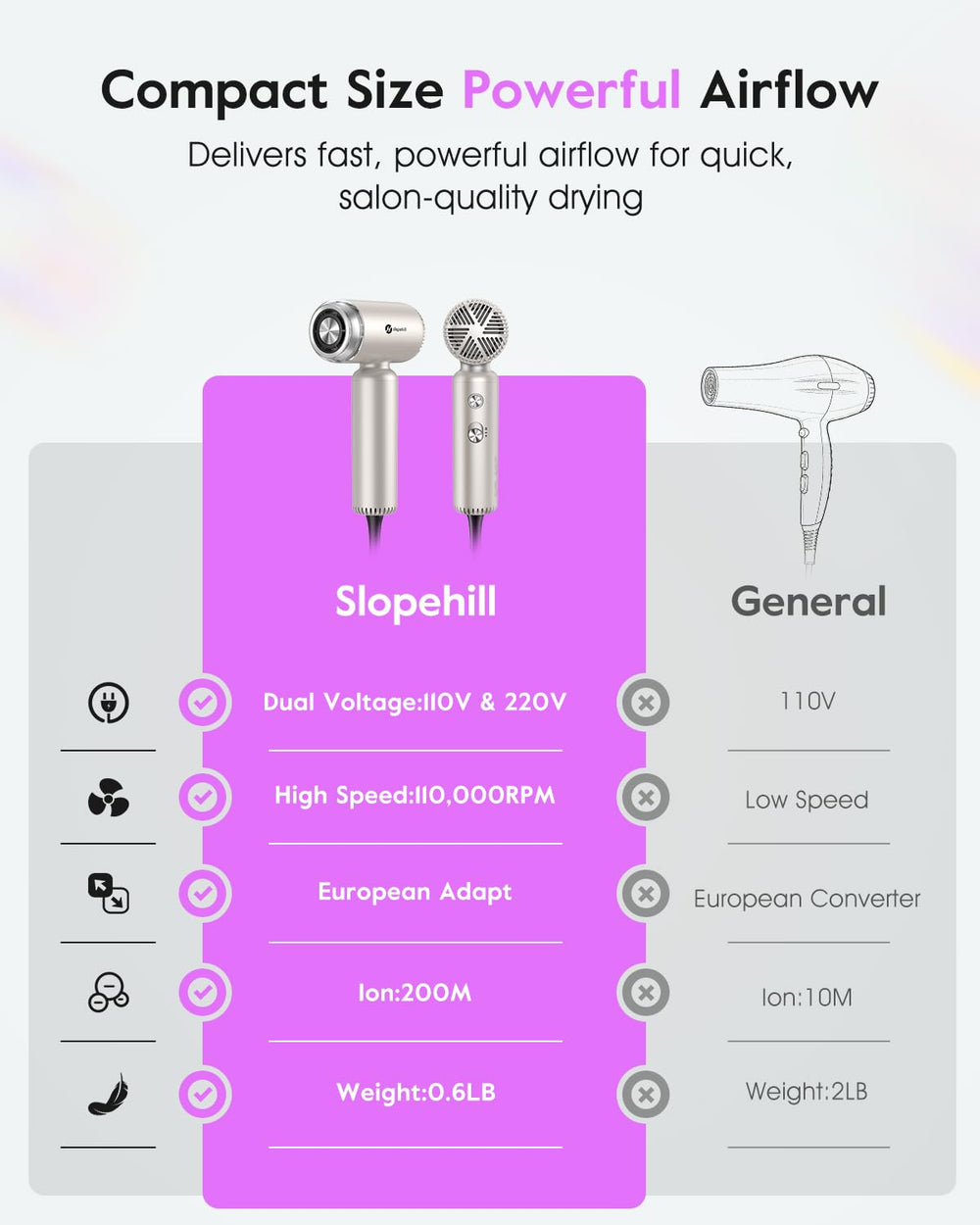slopehill concentrator nozzle detail for precise styling and targeted airflow