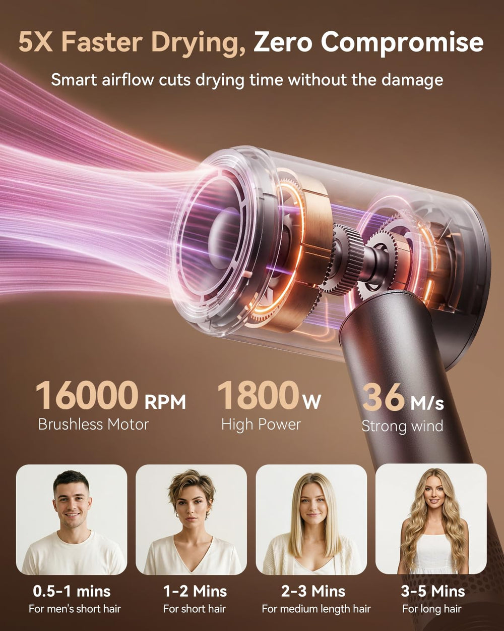 SMADYYY concentrator nozzle magnetic attachment for focused airflow and smooth straightening