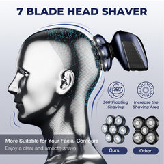 SOBIY double blade with protective net for reduced irritation