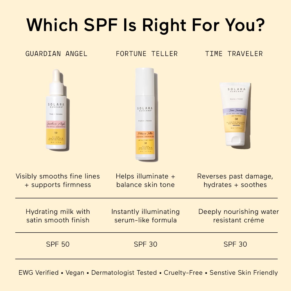 Solara Suncare in a toiletry bag lifestyle shot for daily routine use