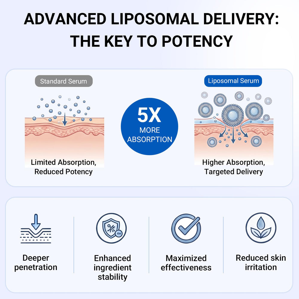SORNBEO liposomal microcapsules visual communicates enhanced ingredient delivery