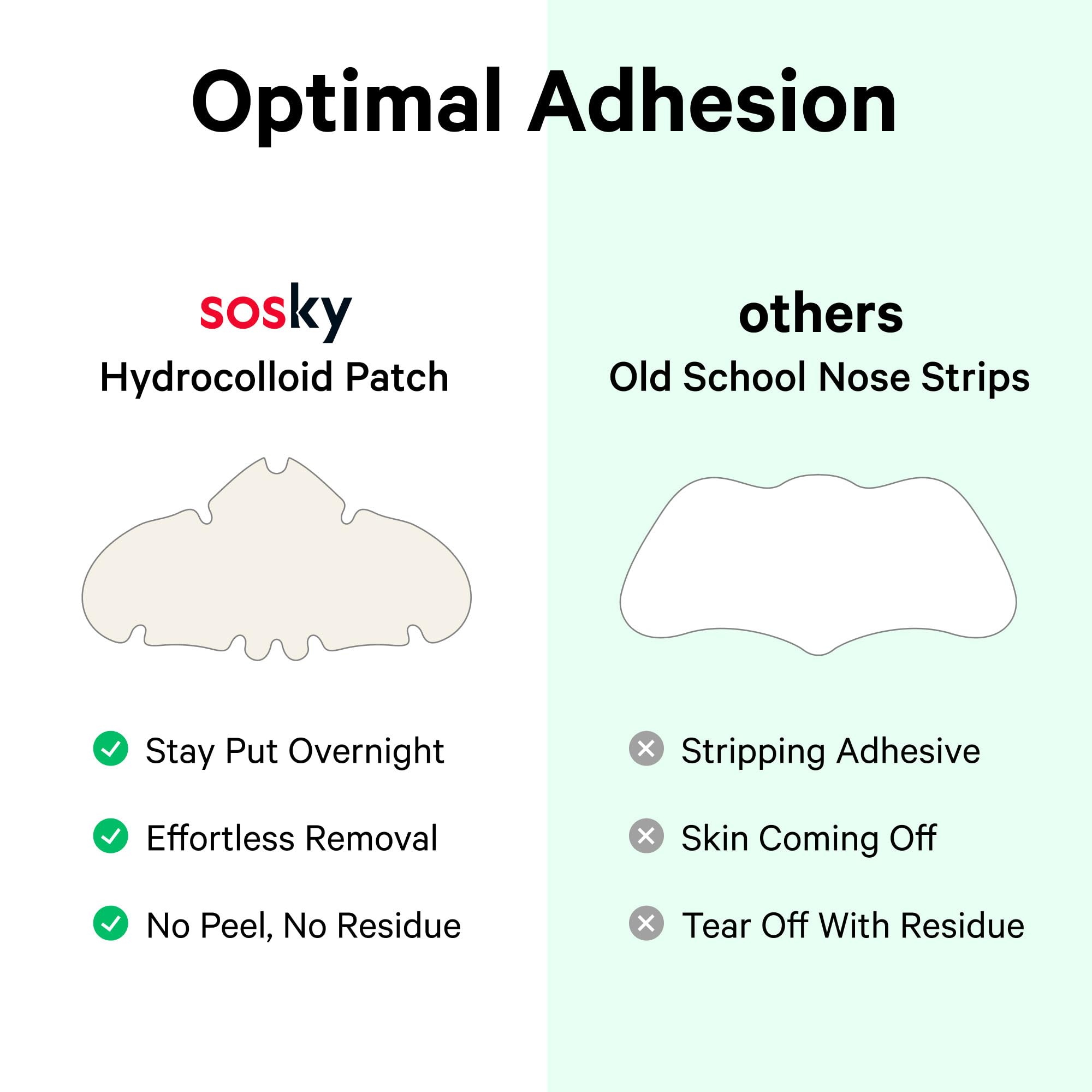 Sosky patch beside coin showing size and easy application