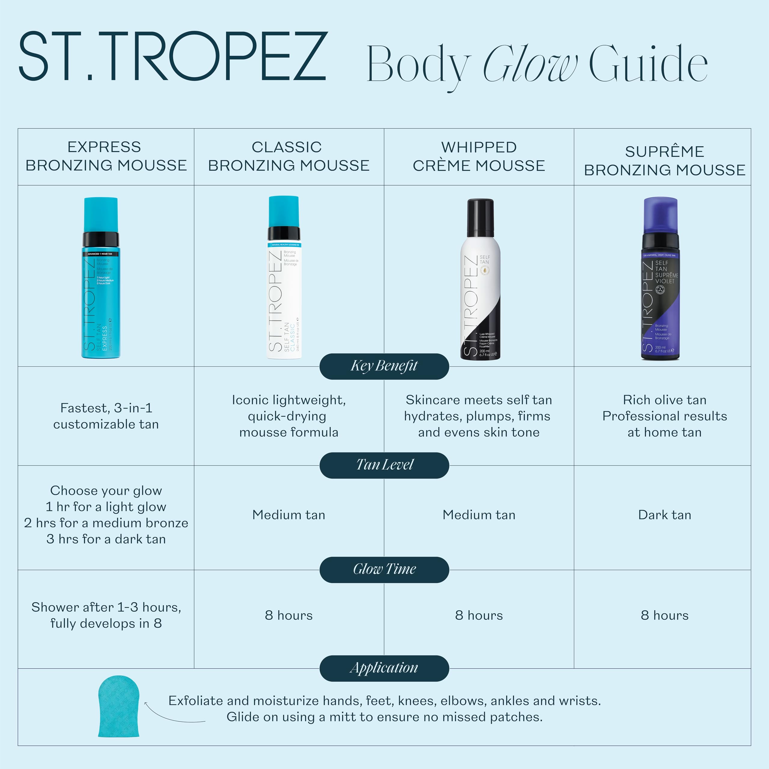 St.Tropez lifestyle in beach bag showing ready-to-go sunless tan confidence