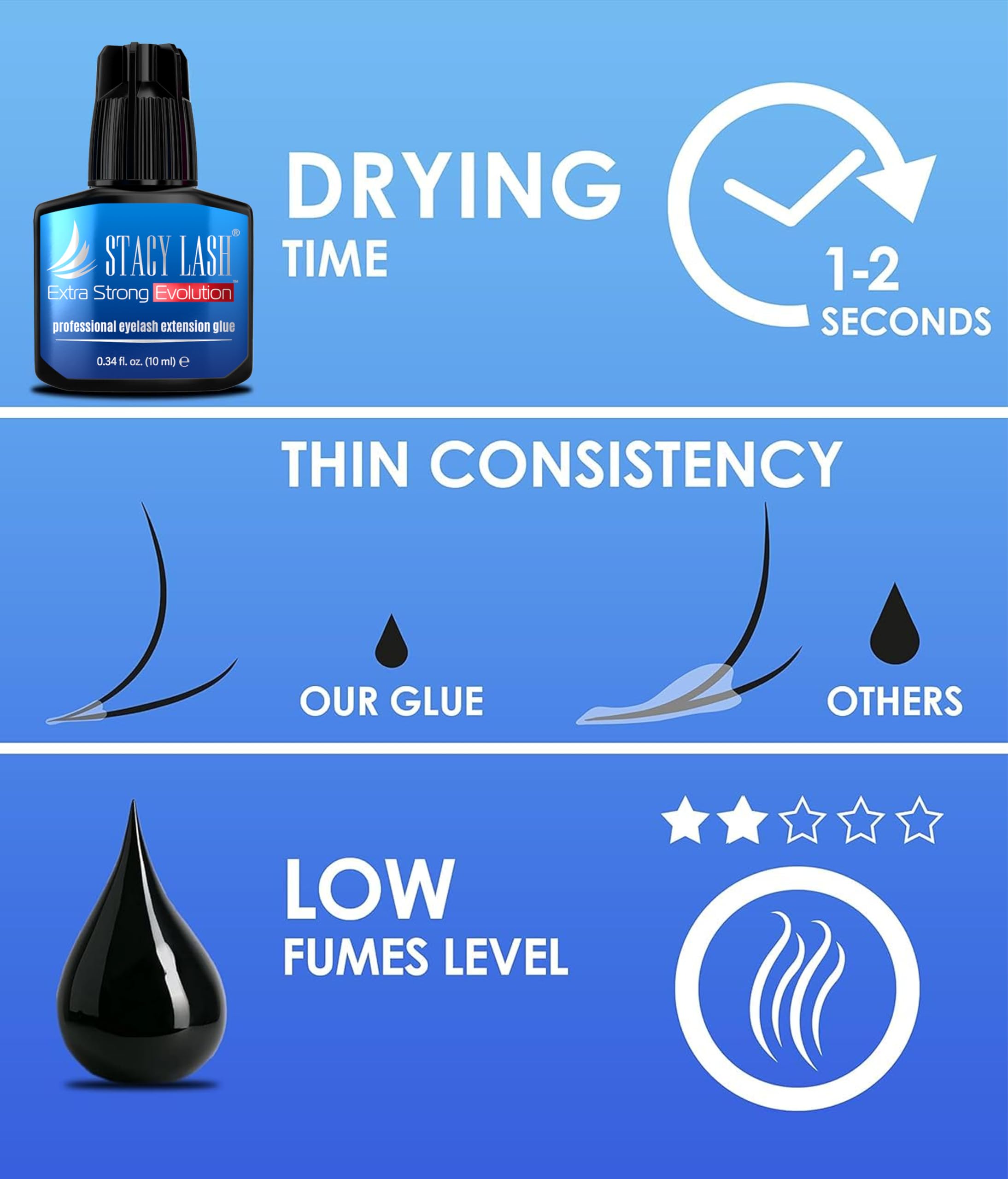 STACY LASH close texture view showing consistent adhesive viscosity