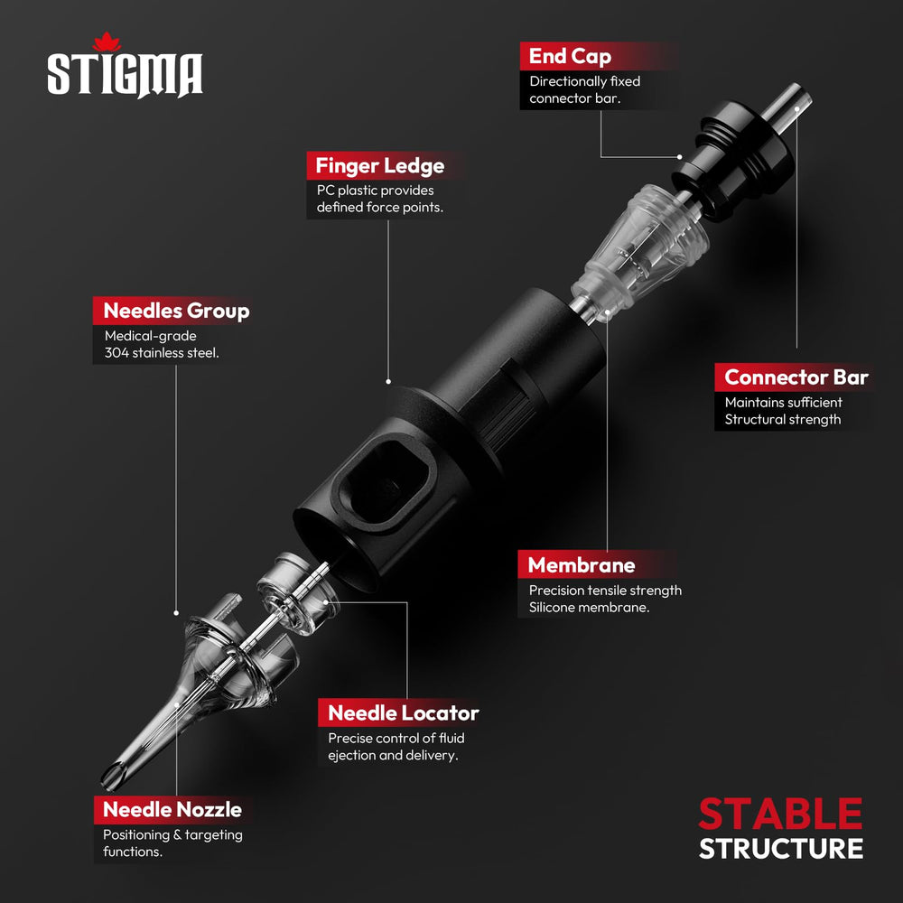 STIGMA membrane detail on cartridge showing backflow protection benefit