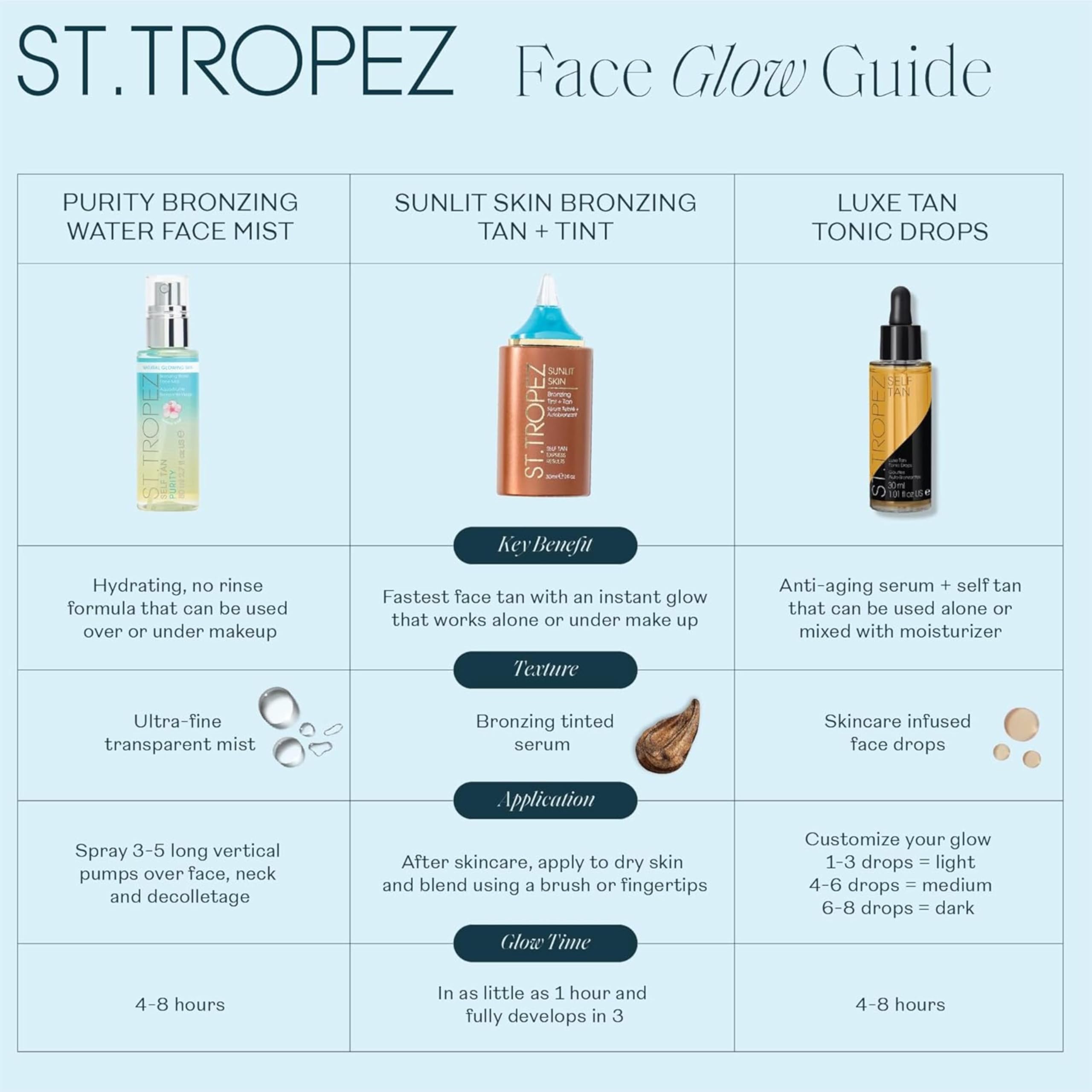 St.Tropez on bathroom vanity in lifestyle setting showing daily routine integration benefit