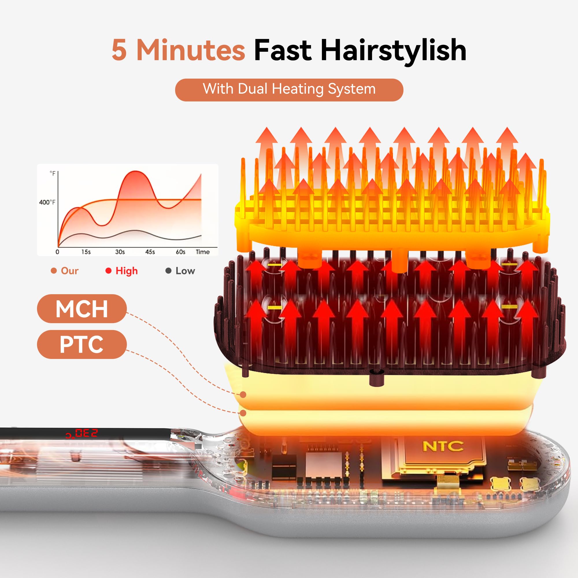 StyleFi temperature settings graphic highlighting five adjustable levels for all hair
