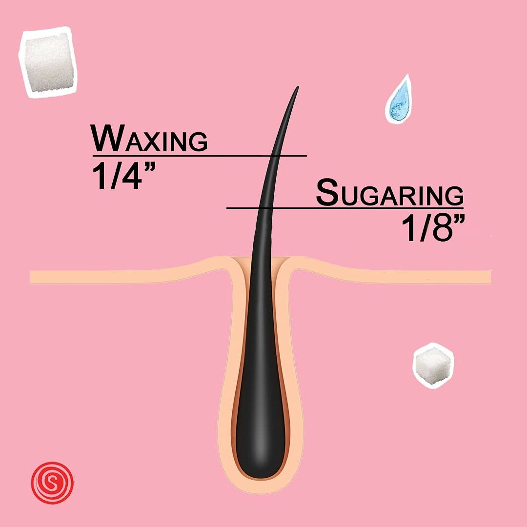 Sugaring NYC product label close-up showing natural ingredients and transparency benefit