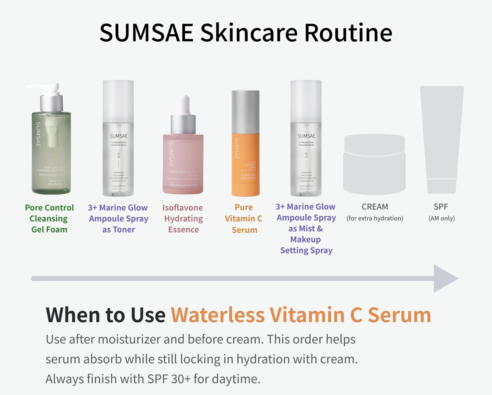 SUMSAE bottle on bathroom shelf styled to show daily routine convenience