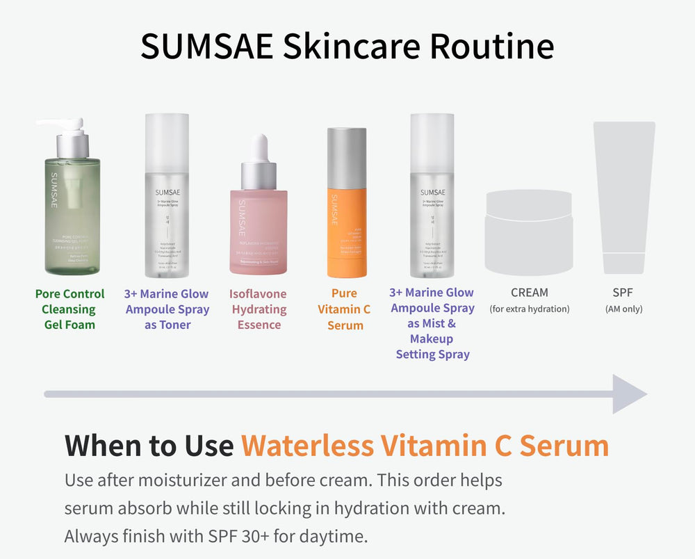 SUMSAE bottle on bathroom shelf styled to show daily routine convenience