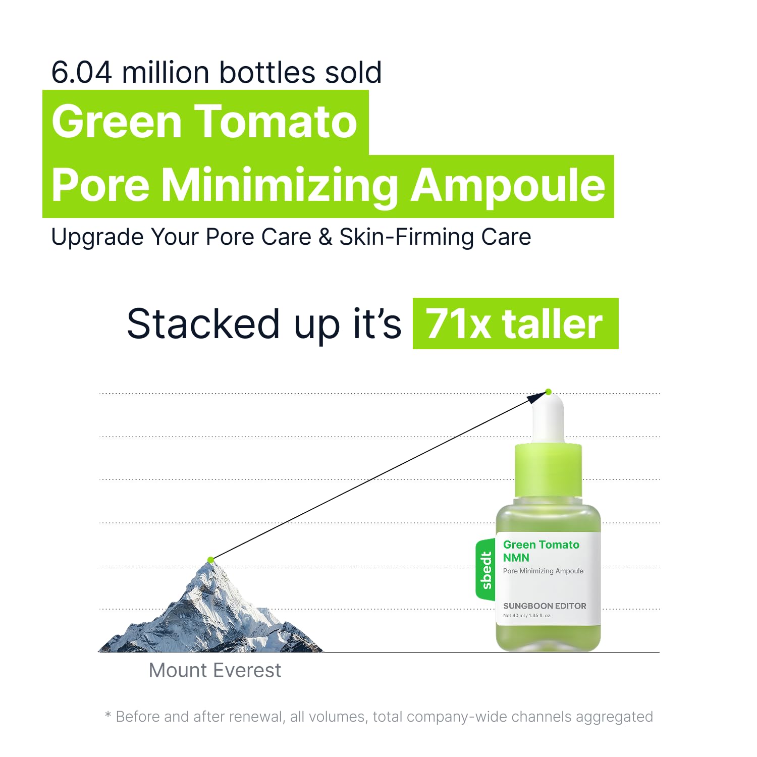 SUNGBOON EDITOR ampoule dropper dispensing a clear drop for precise use