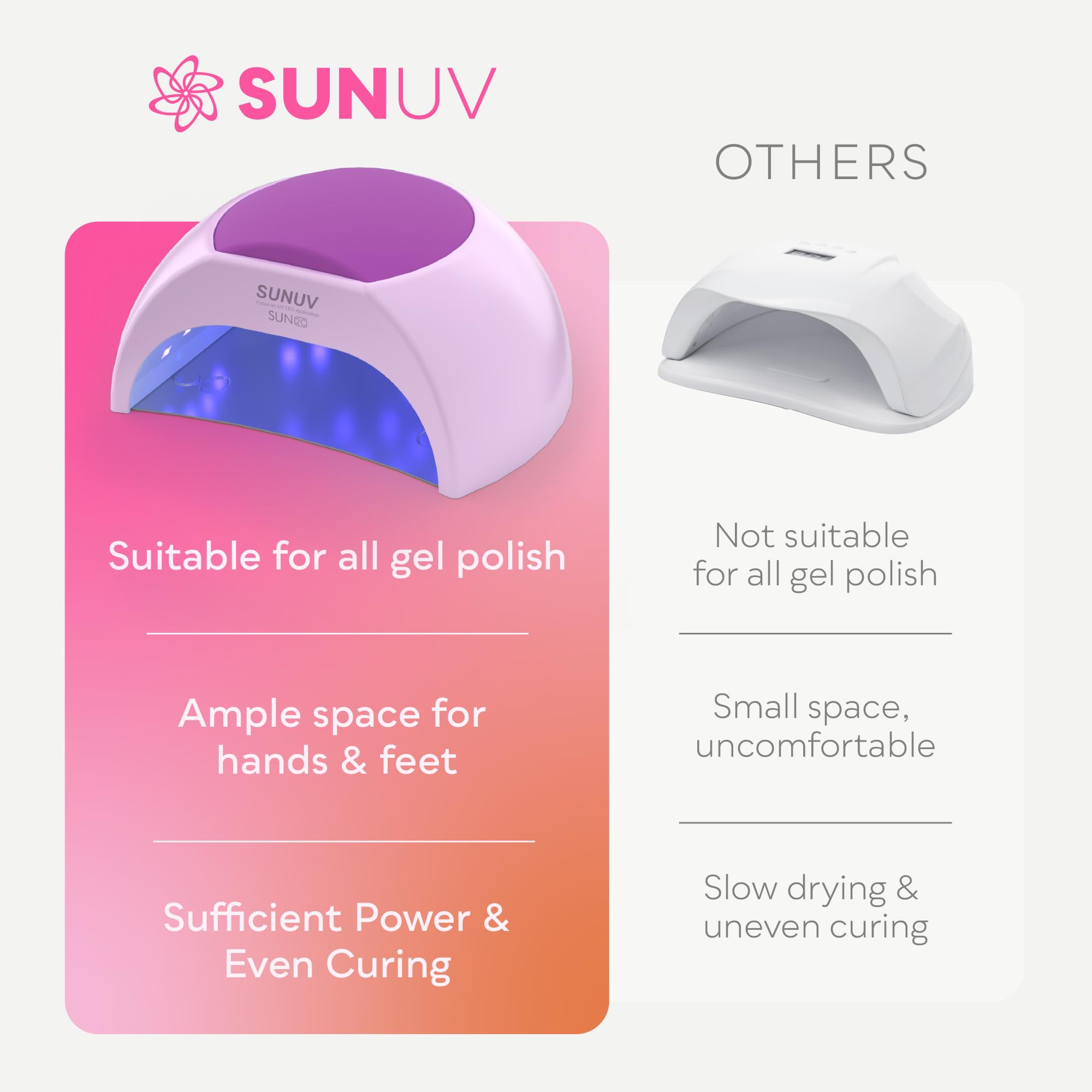 SUNUV SUN2C interior with fully painted hand demonstrating full-hand curing capability