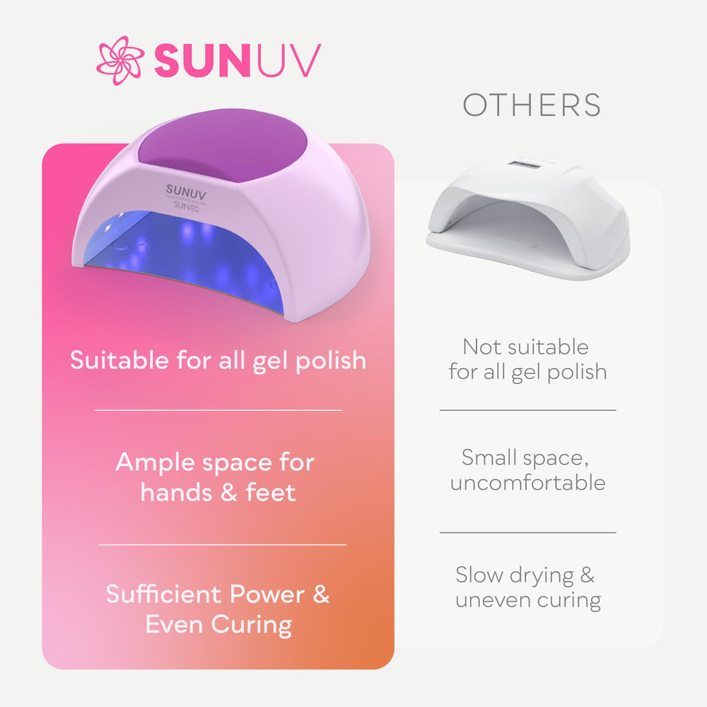 SUNUV SUN2C interior with fully painted hand demonstrating full-hand curing capability