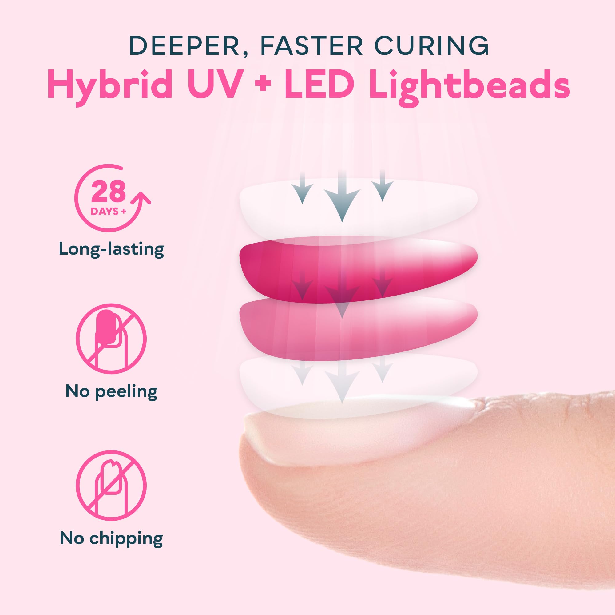 SUNUV SUNone cured gel nails showcasing glossy finish and fast set times