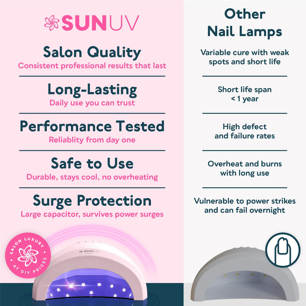SUNUV SUNone packaging and included accessories for ready-to-use convenience