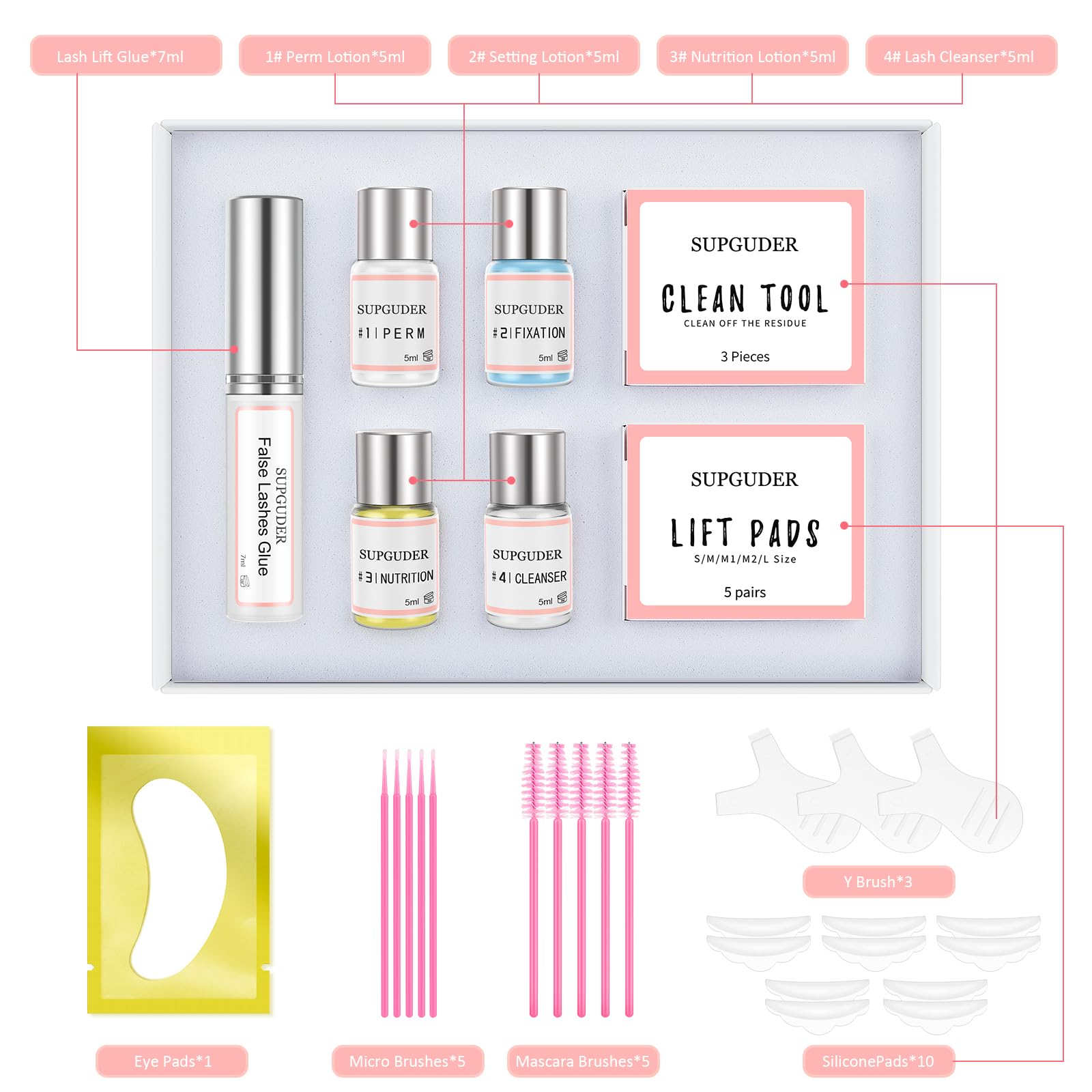 SUPGUDER tools and adhesive arranged to show complete kit convenience benefit