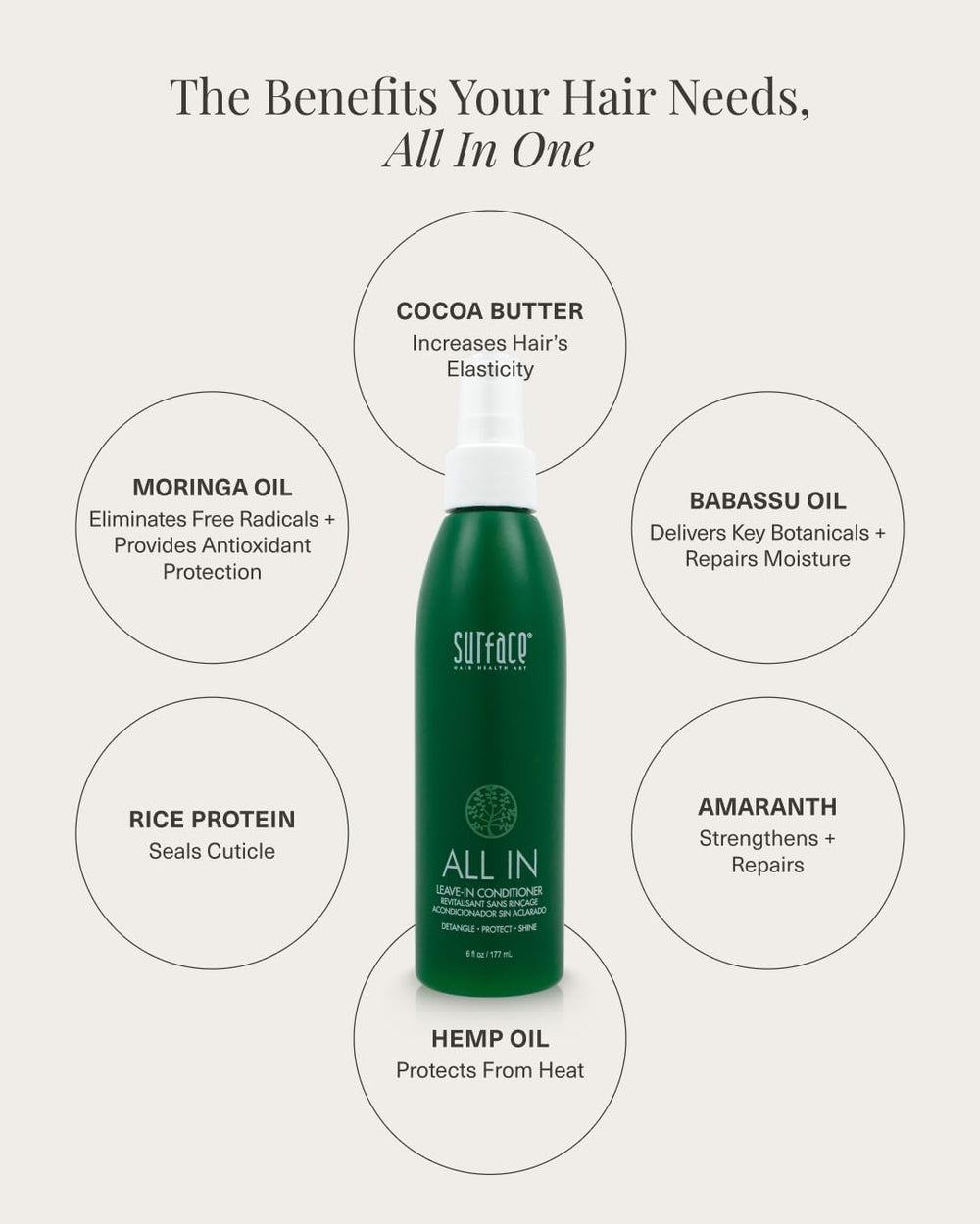 Detailed label close-up of Surface listing key botanicals and strengthening benefits
