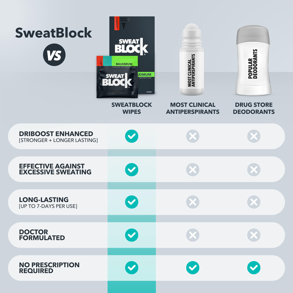 Open SweatBlock packaging revealing individually wrapped wipes for hygiene benefit