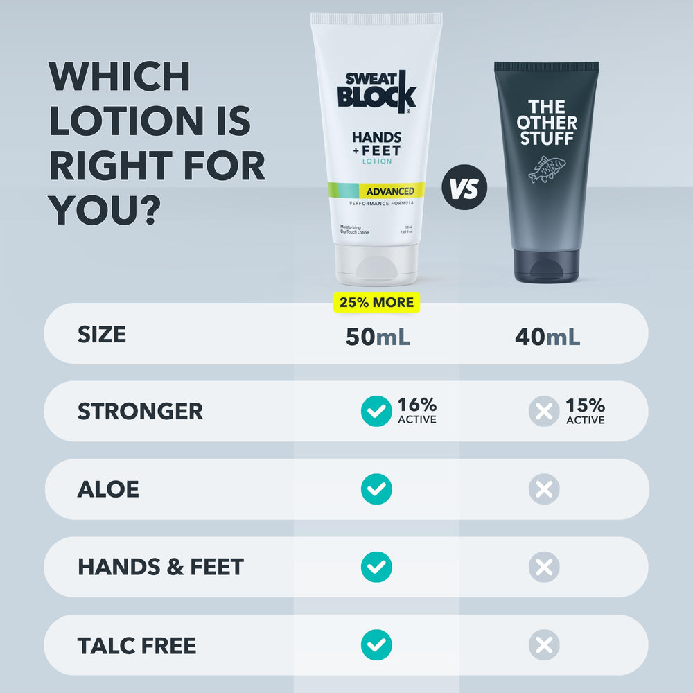 Size comparison of SweatBlock bottle in hand showing travel-friendly convenience