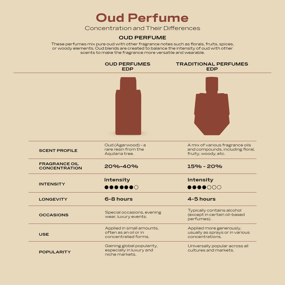 Swiss Arabian perfume placed in evening setting to convey warm, elegant mood