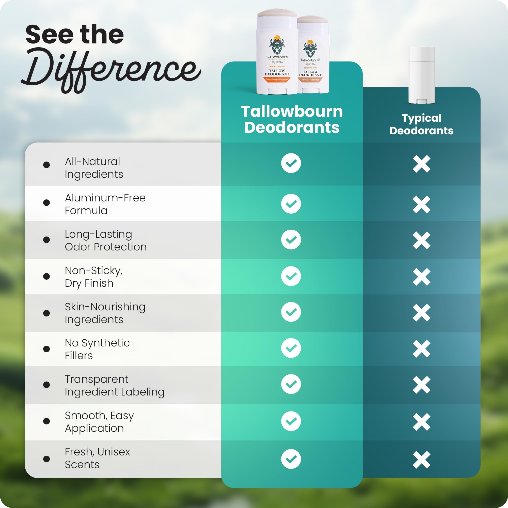 Tallowbourn nutrients chart highlighting vitamins A D E K for skin conditioning